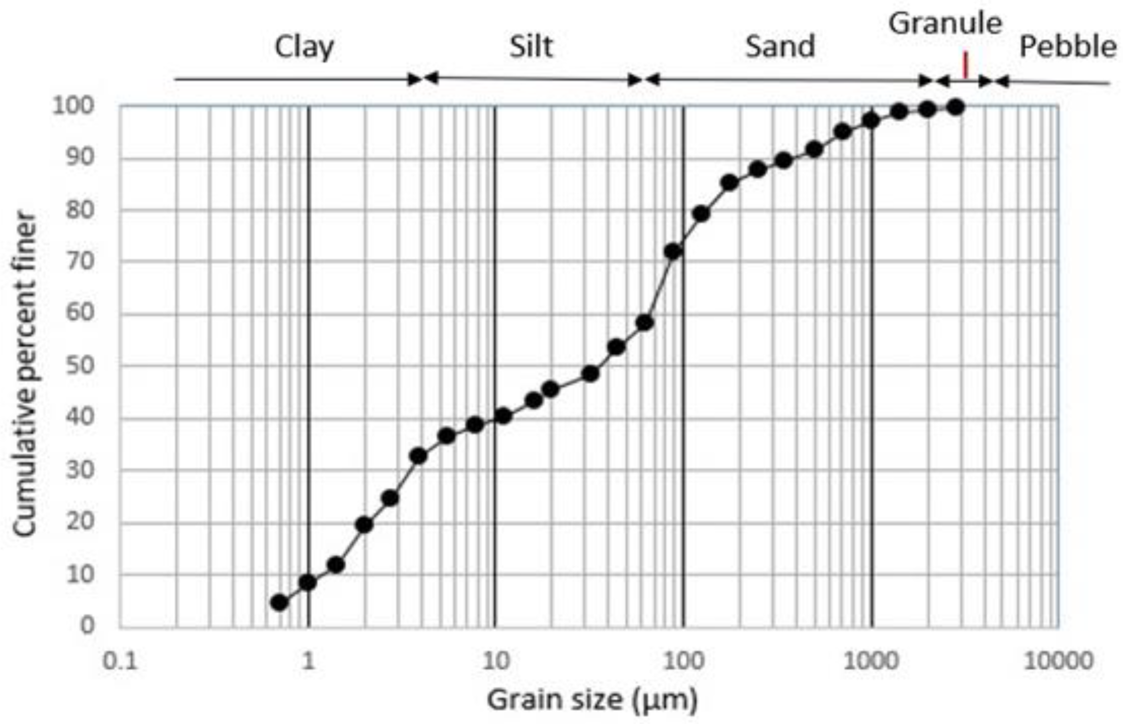Hydrology 10 00054 g008