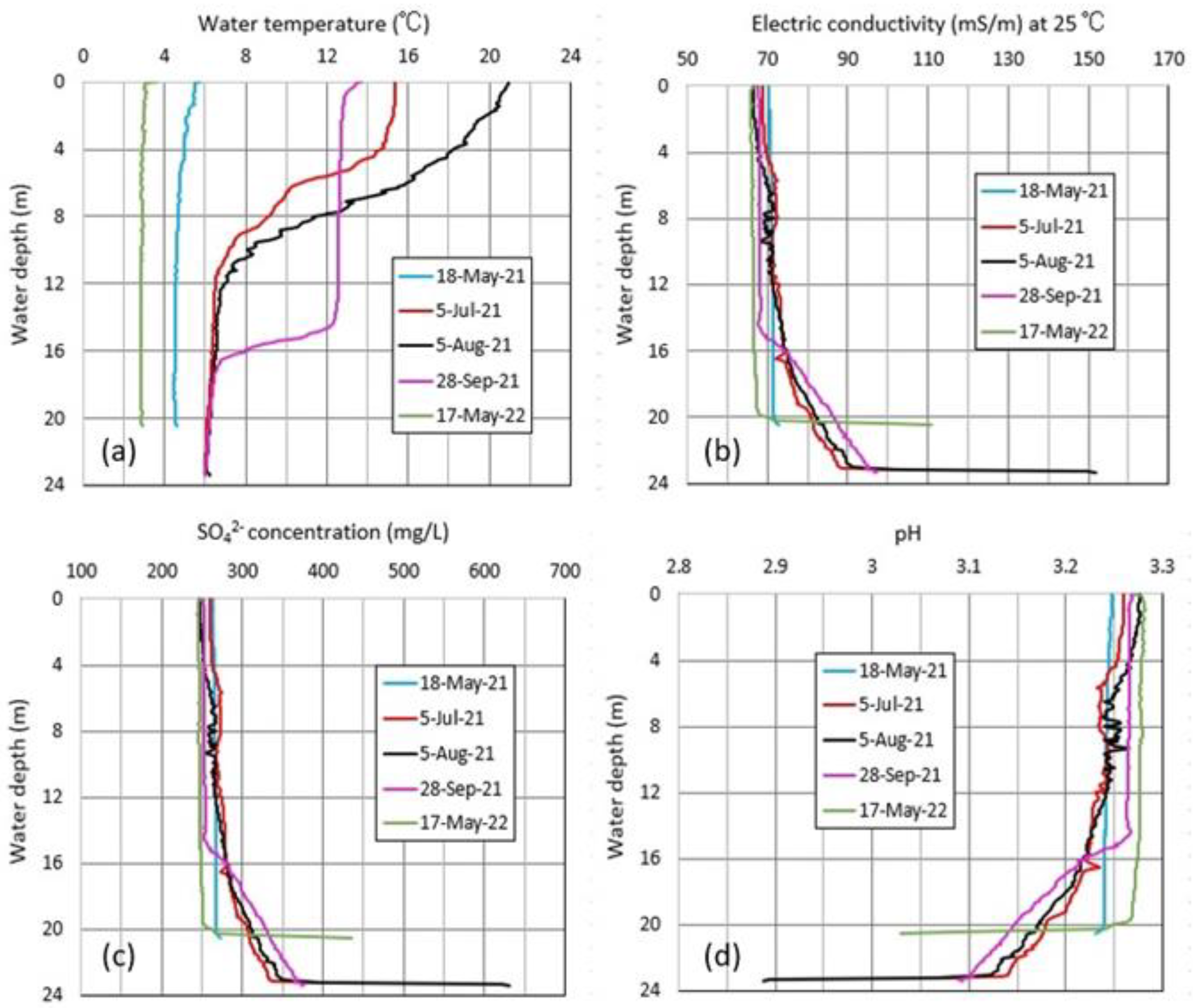Hydrology 10 00054 g009