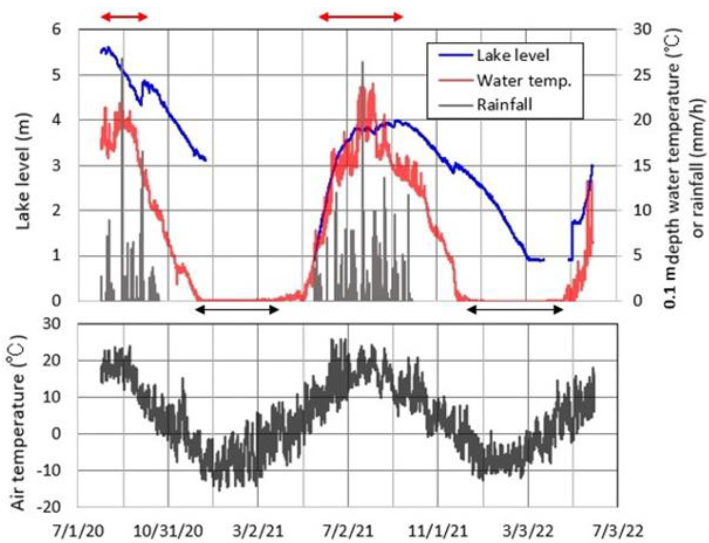 Hydrology 10 00054 g014