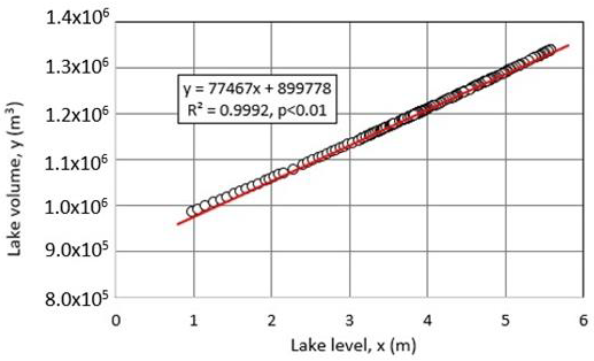 Hydrology 10 00054 g015