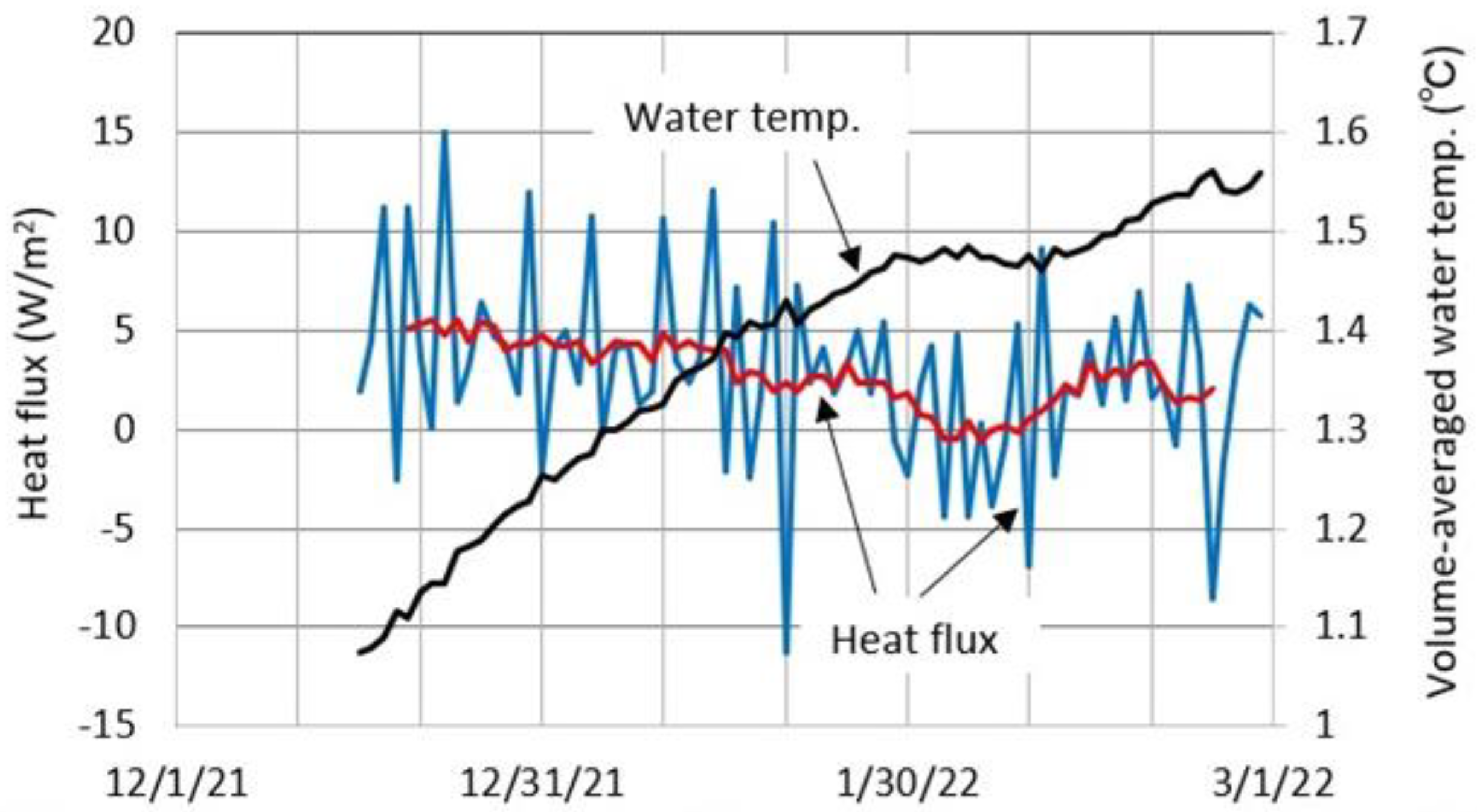 Hydrology 10 00054 g016