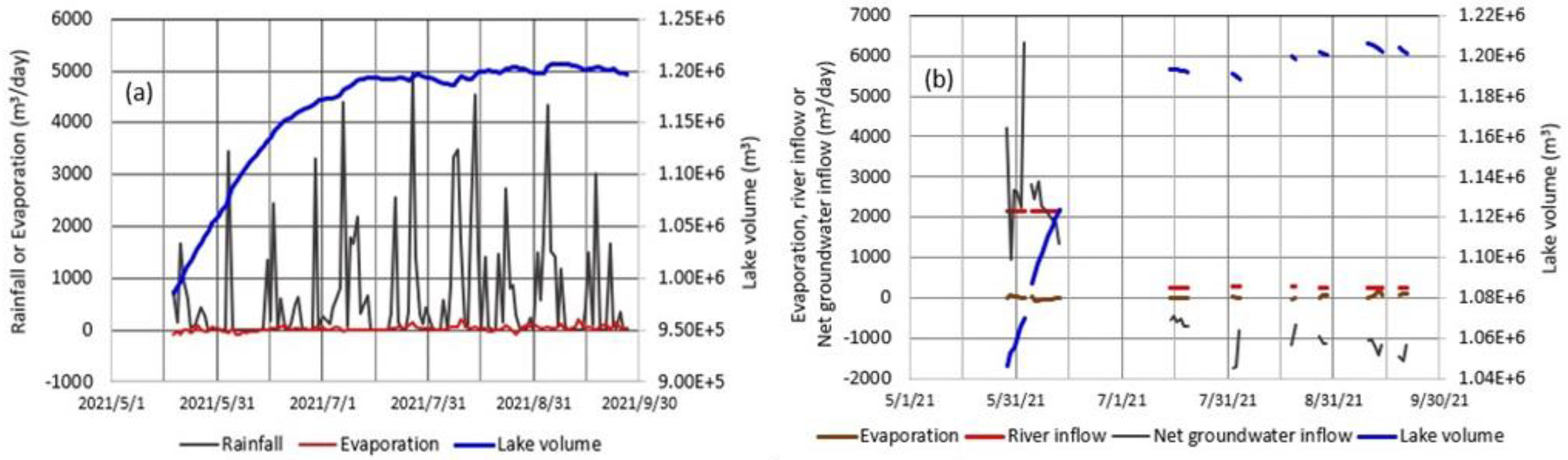Hydrology 10 00054 g017