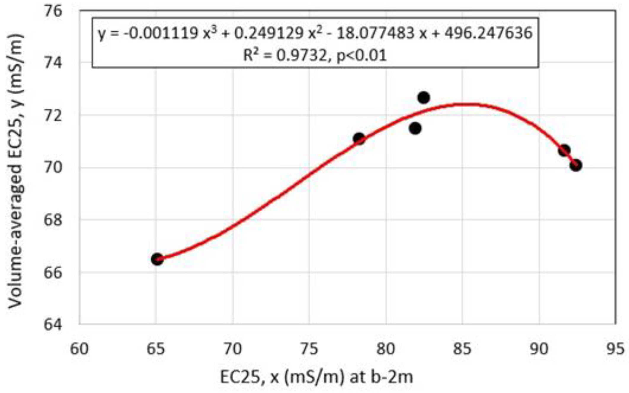 Hydrology 10 00054 g018