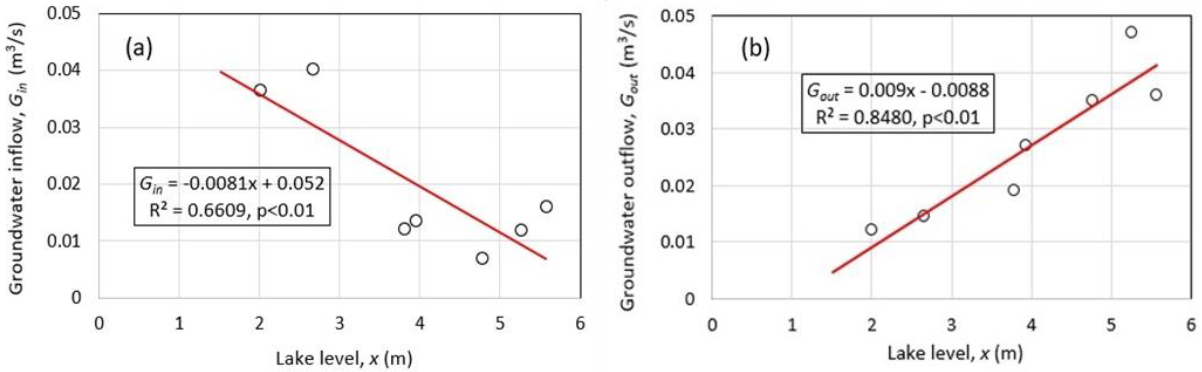 Hydrology 10 00054 g019