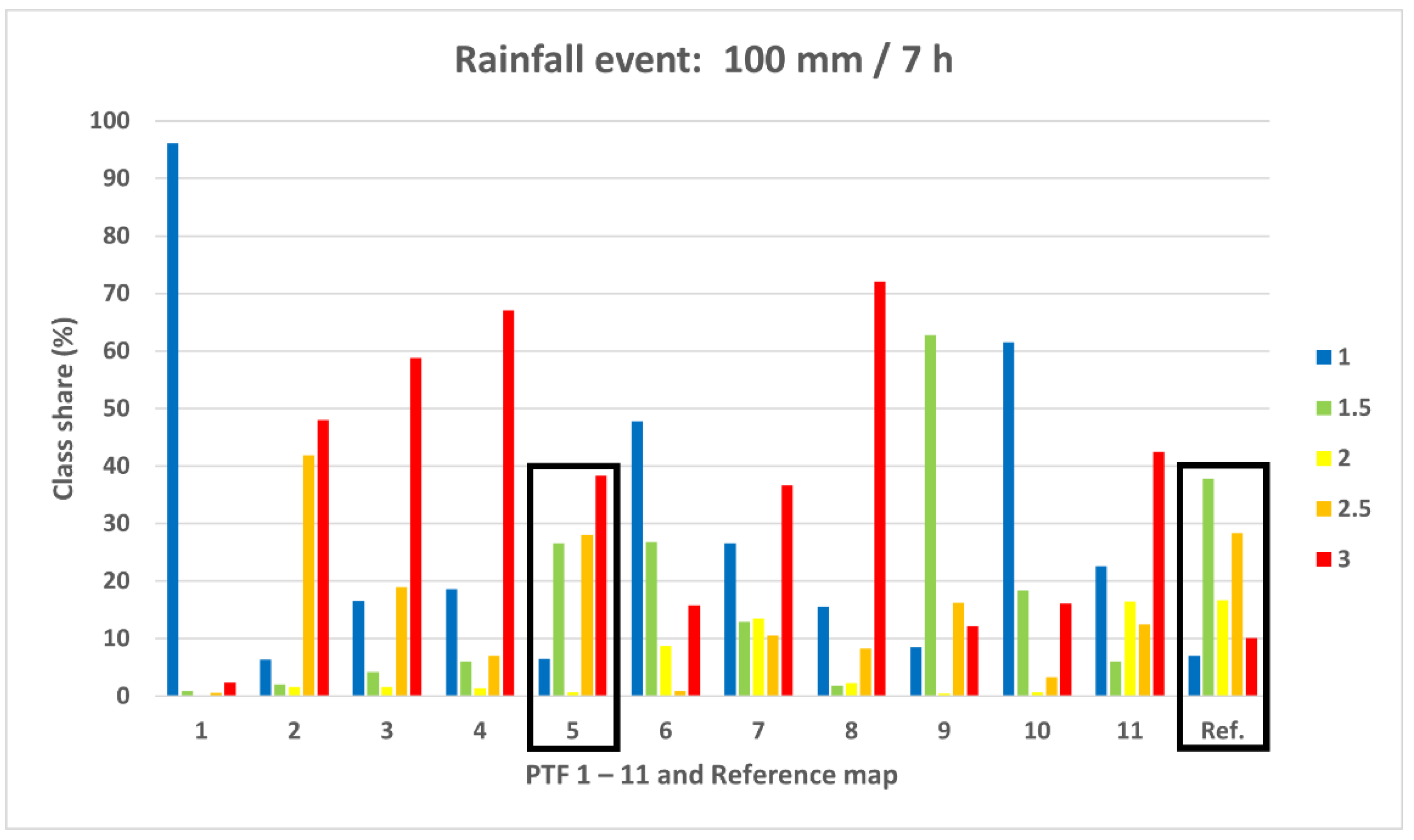 Hydrology 10 00055 g007