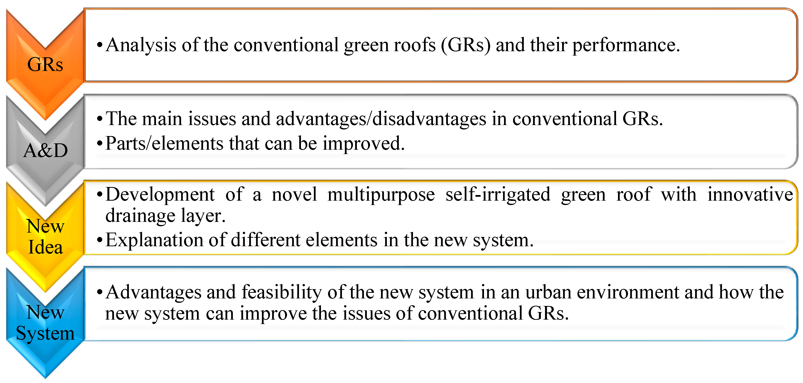 Hydrology 10 00057 g001 Hydrology 10 00057 g001