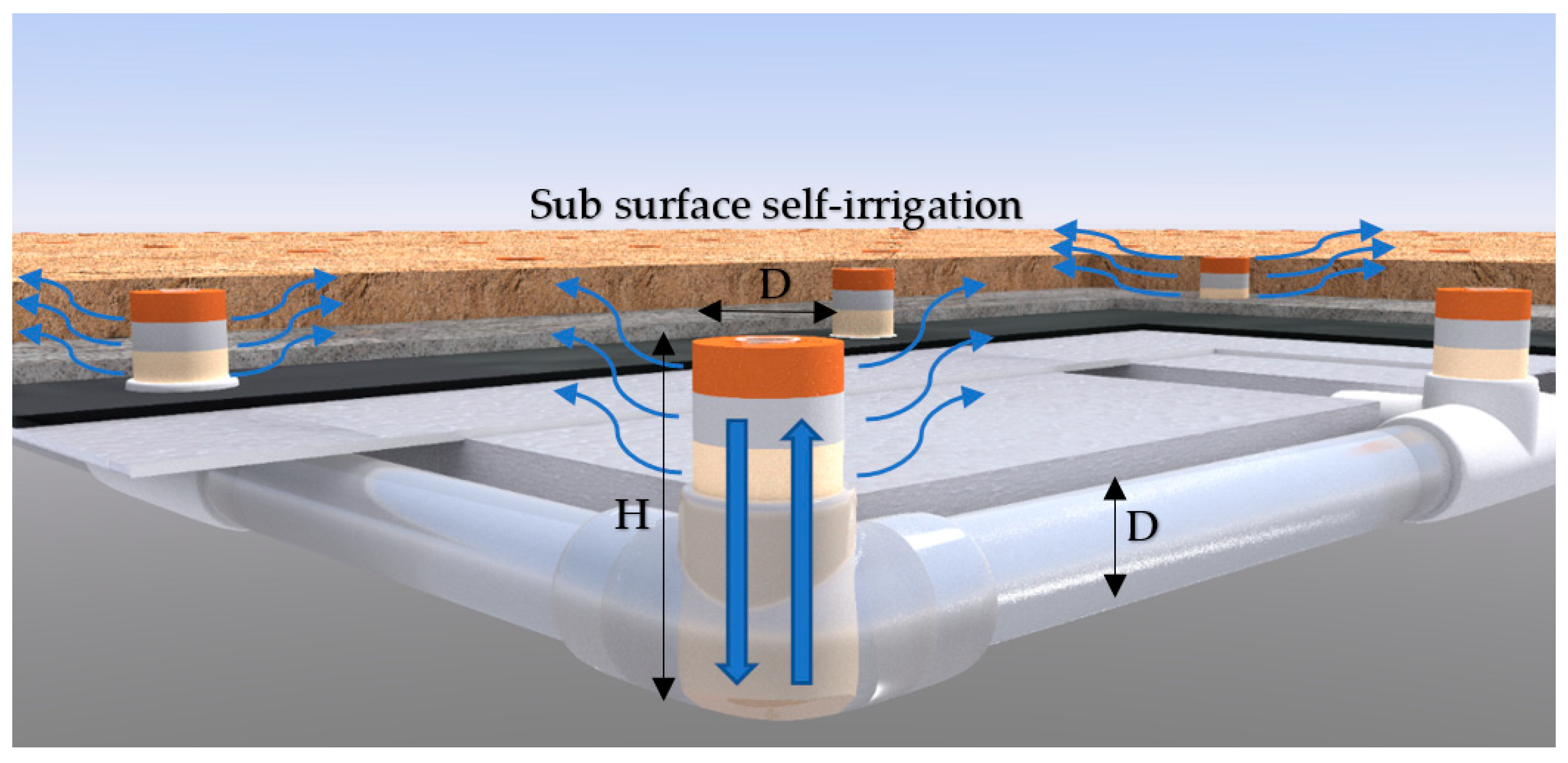 Hydrology 10 00057 g014 Hydrology 10 00057 g014