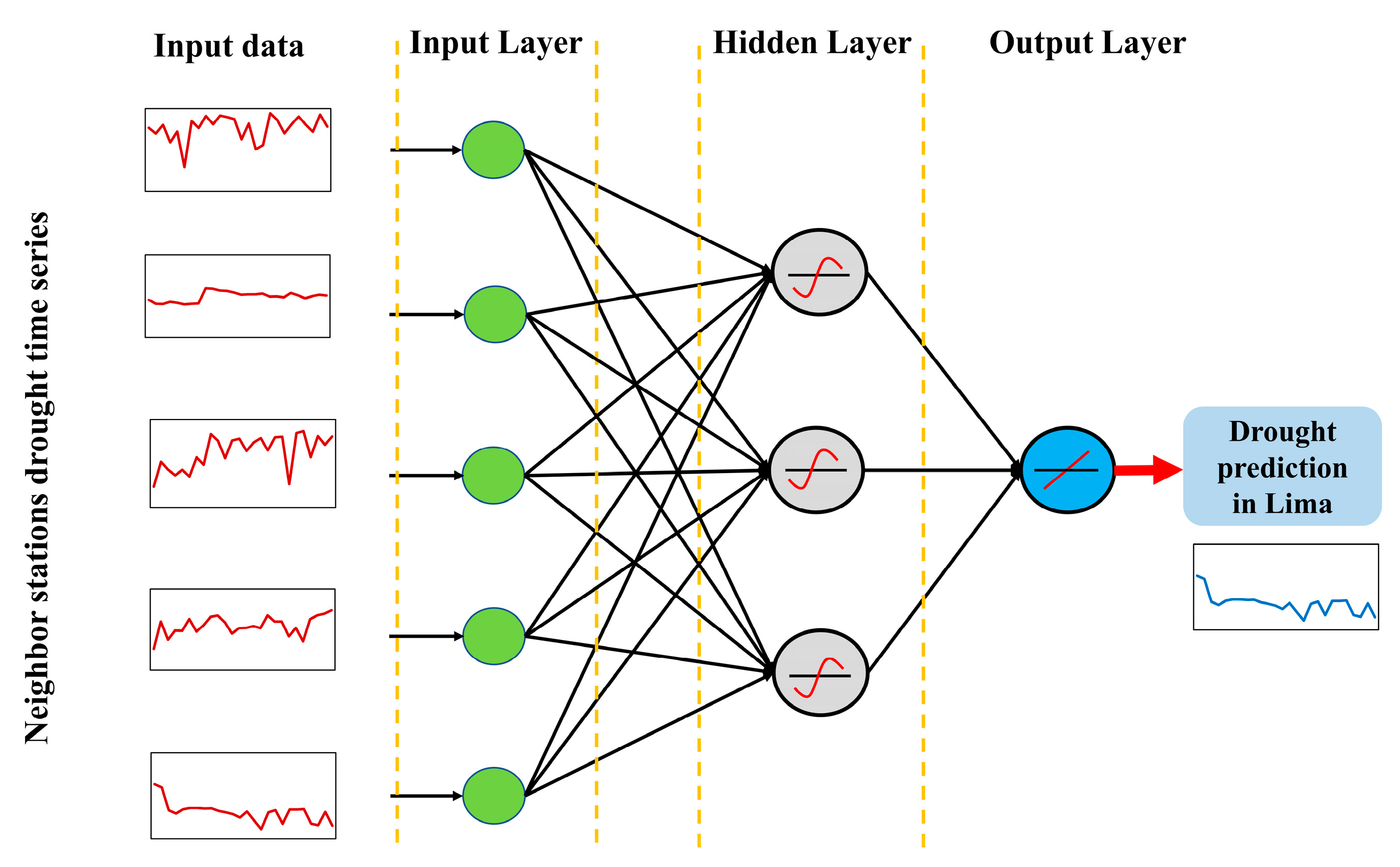 Hydrology 10 00058 g003