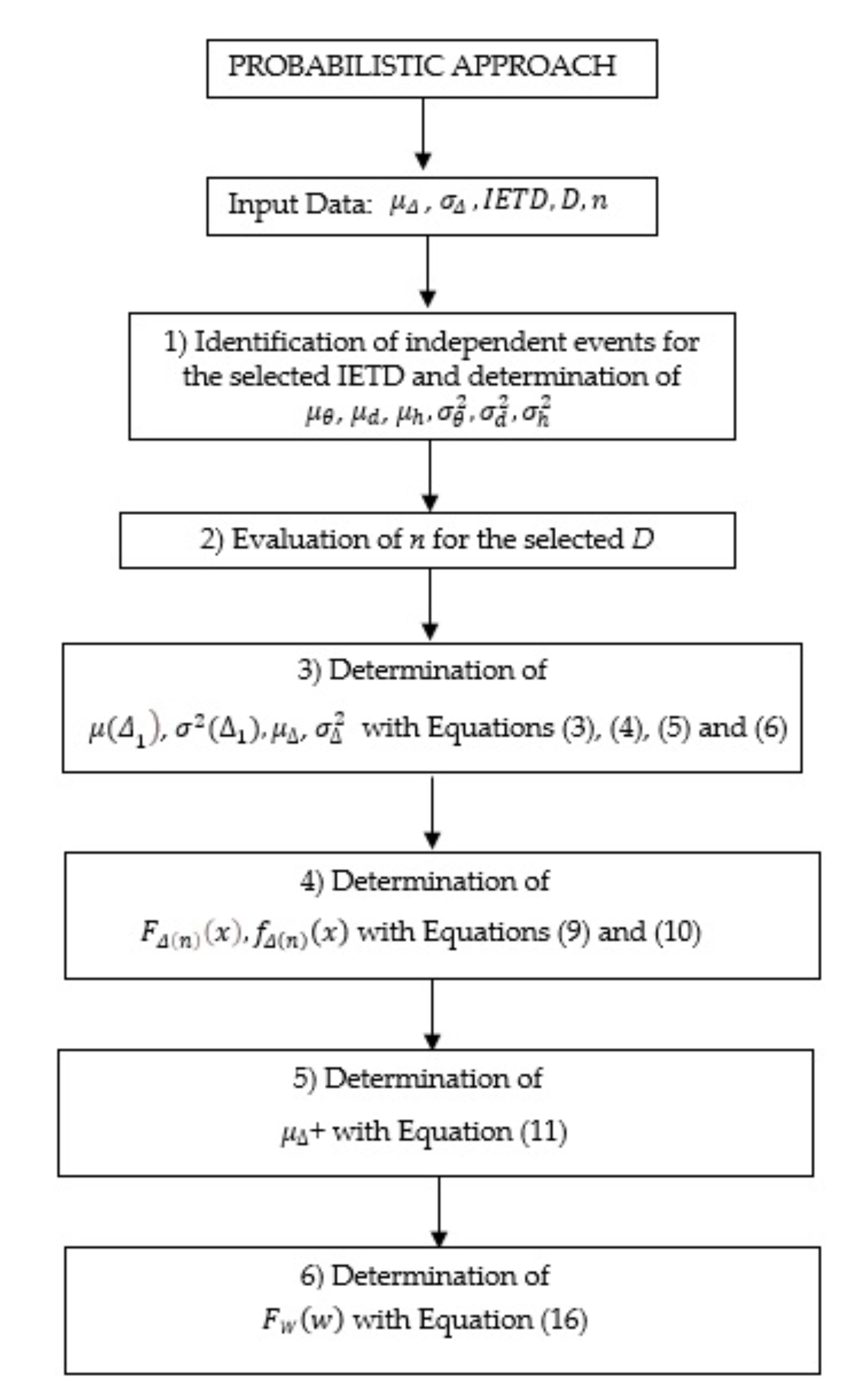 Hydrology 10 00059 g002