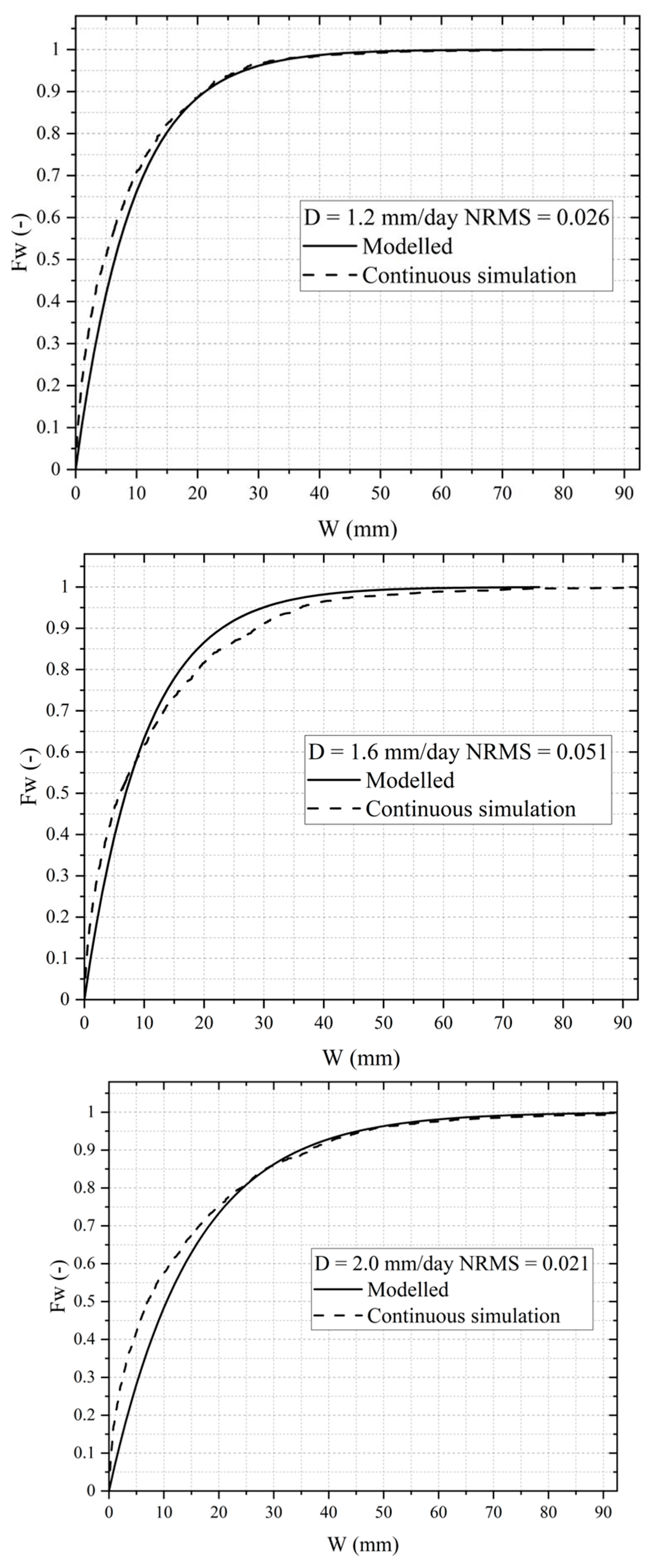 Hydrology 10 00059 g003
