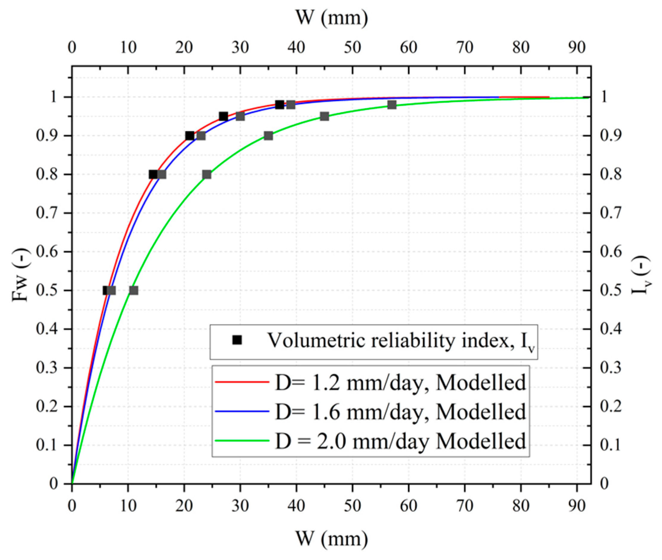 Hydrology 10 00059 g004
