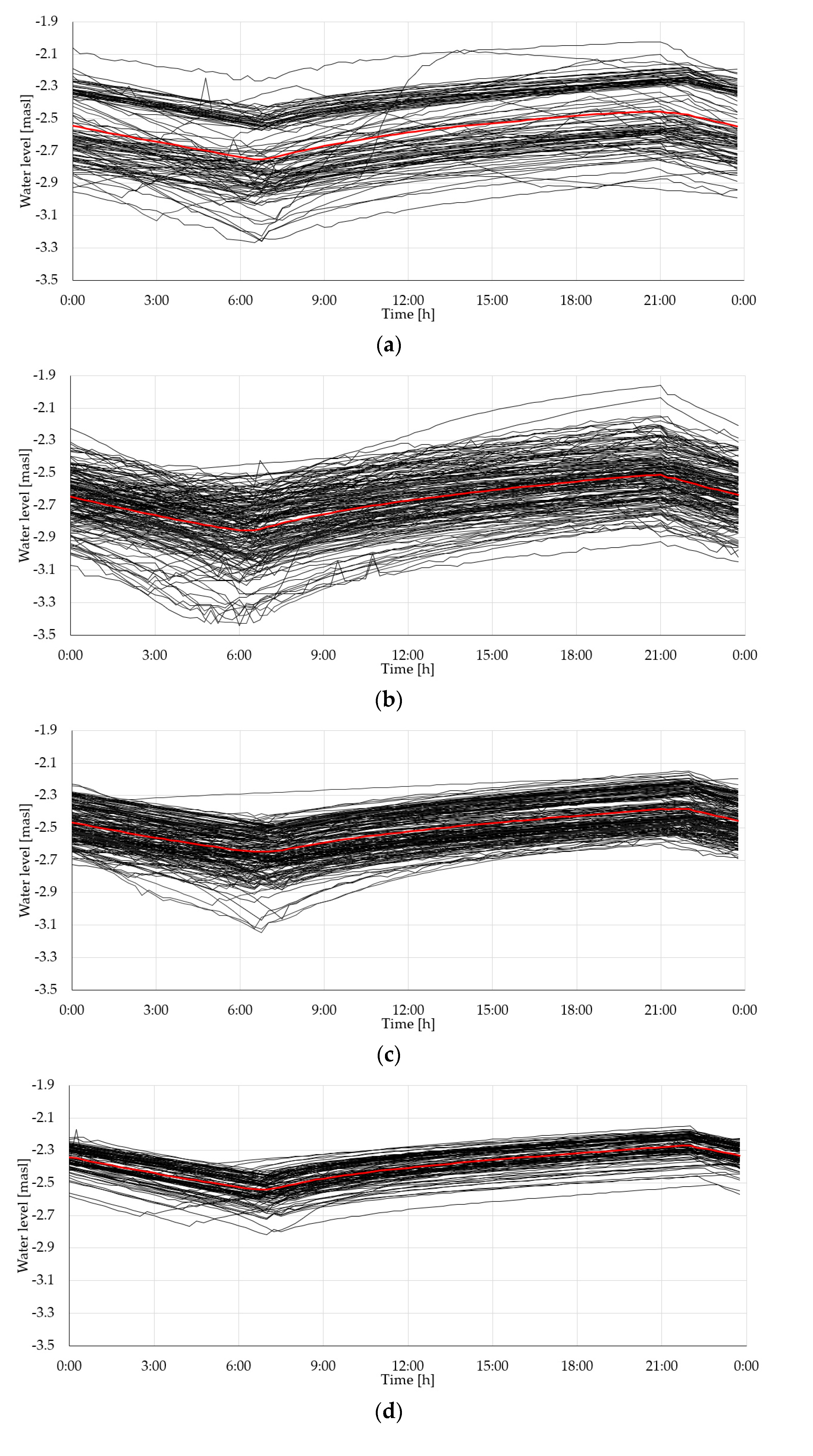 Hydrology 10 00060 g005a Hydrology 10 00060 g005a