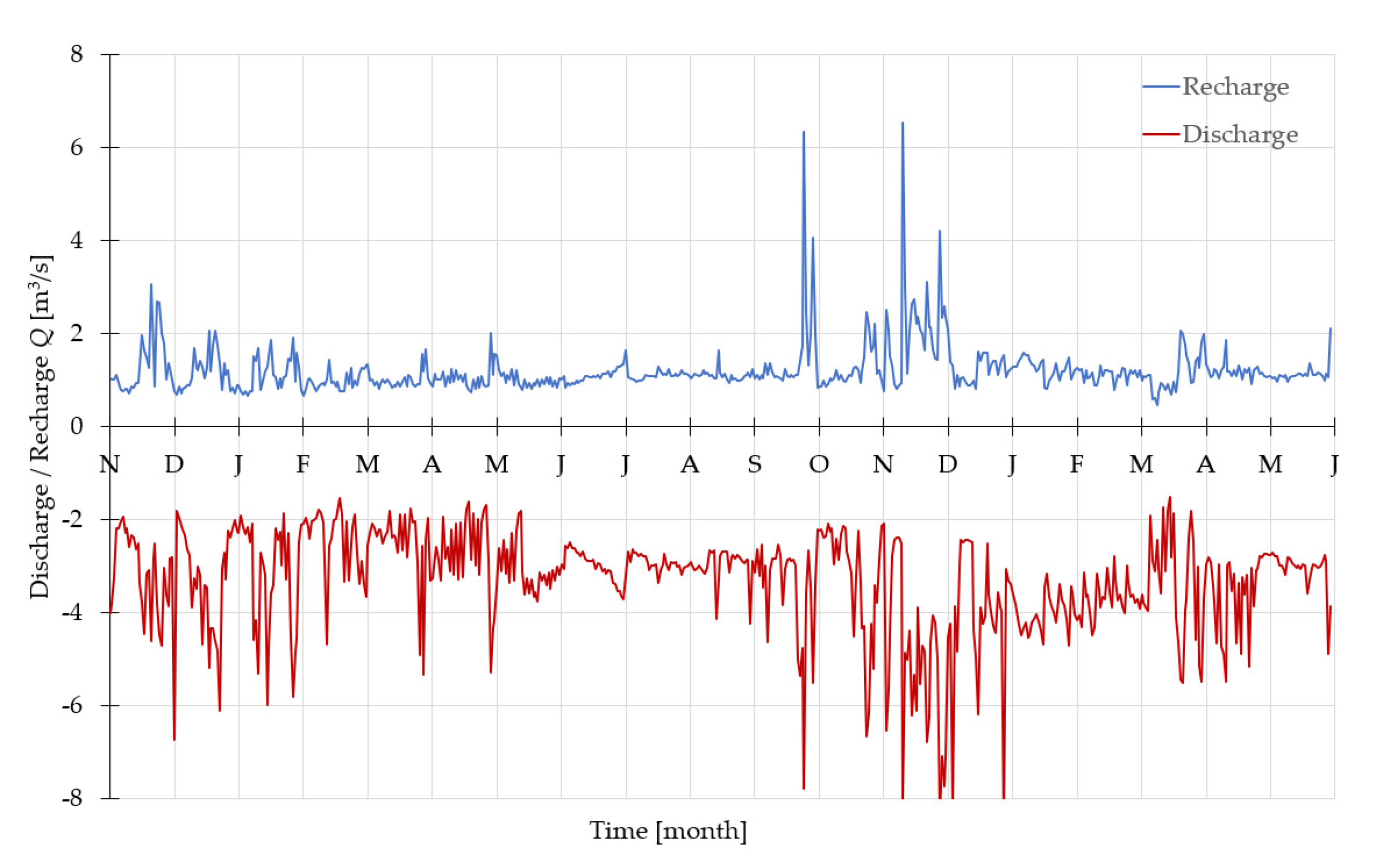 Hydrology 10 00060 g006 Hydrology 10 00060 g006