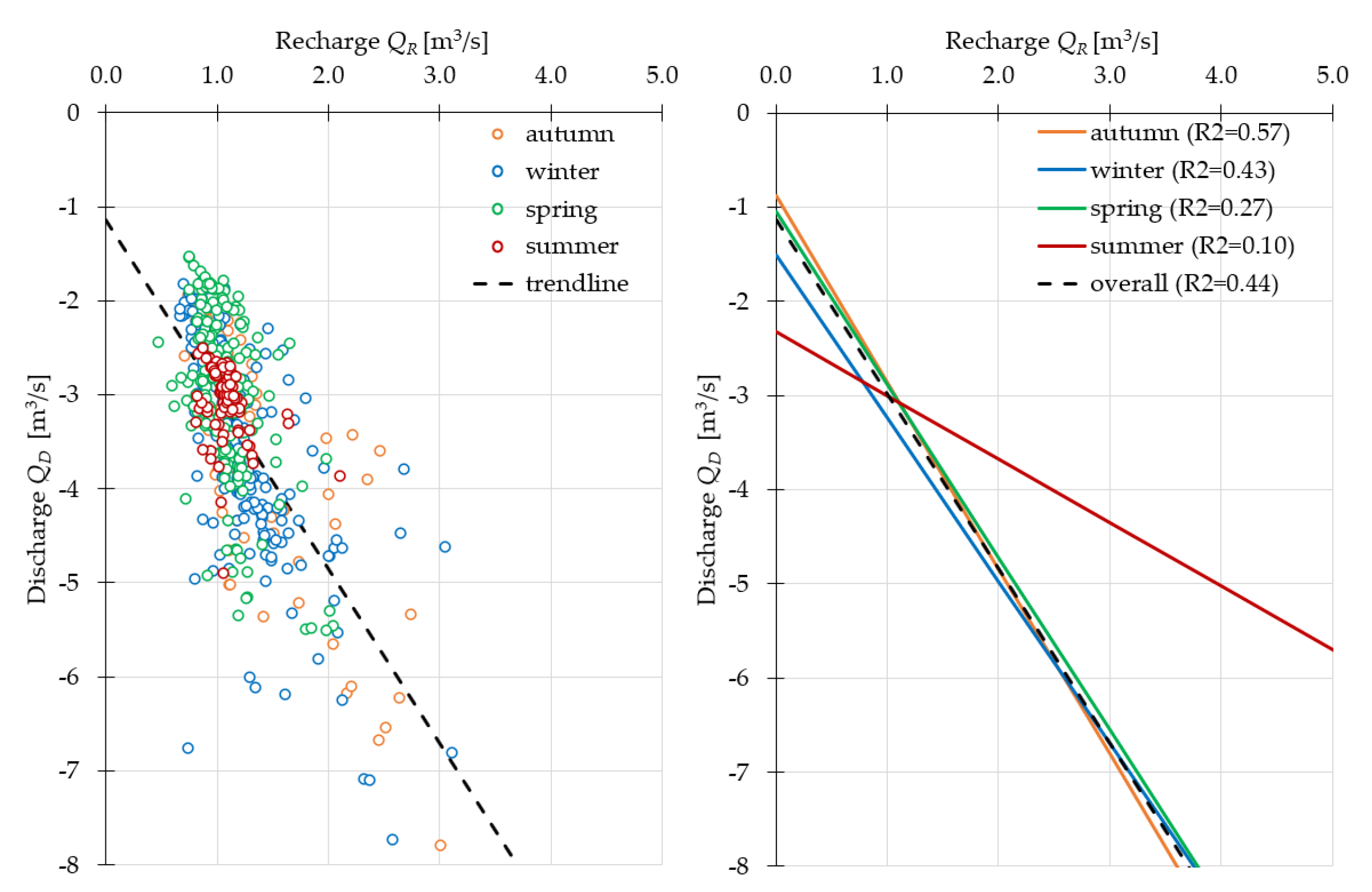 Hydrology 10 00060 g007 Hydrology 10 00060 g007