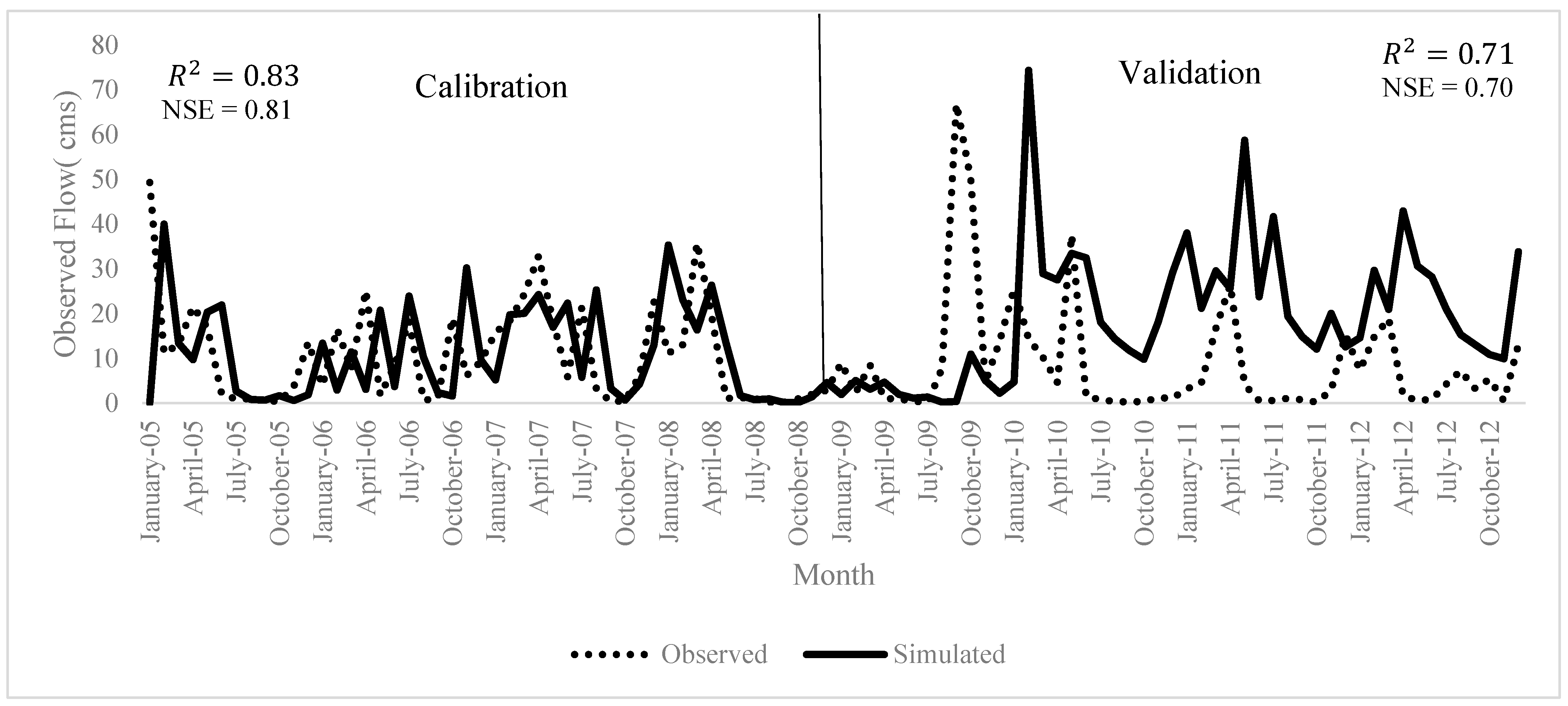 Hydrology 10 00062 g002 Hydrology 10 00062 g002