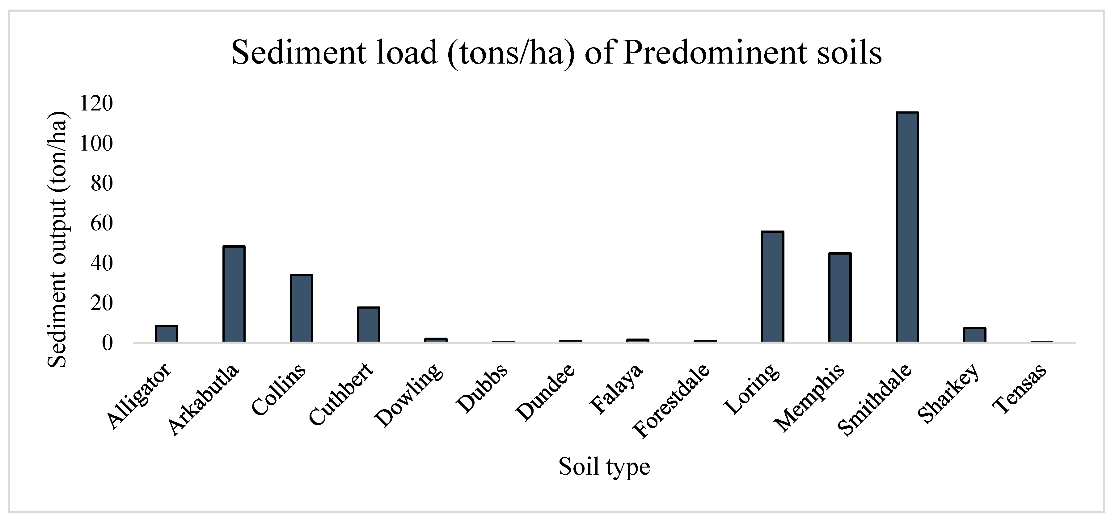 Hydrology 10 00062 g003 Hydrology 10 00062 g003