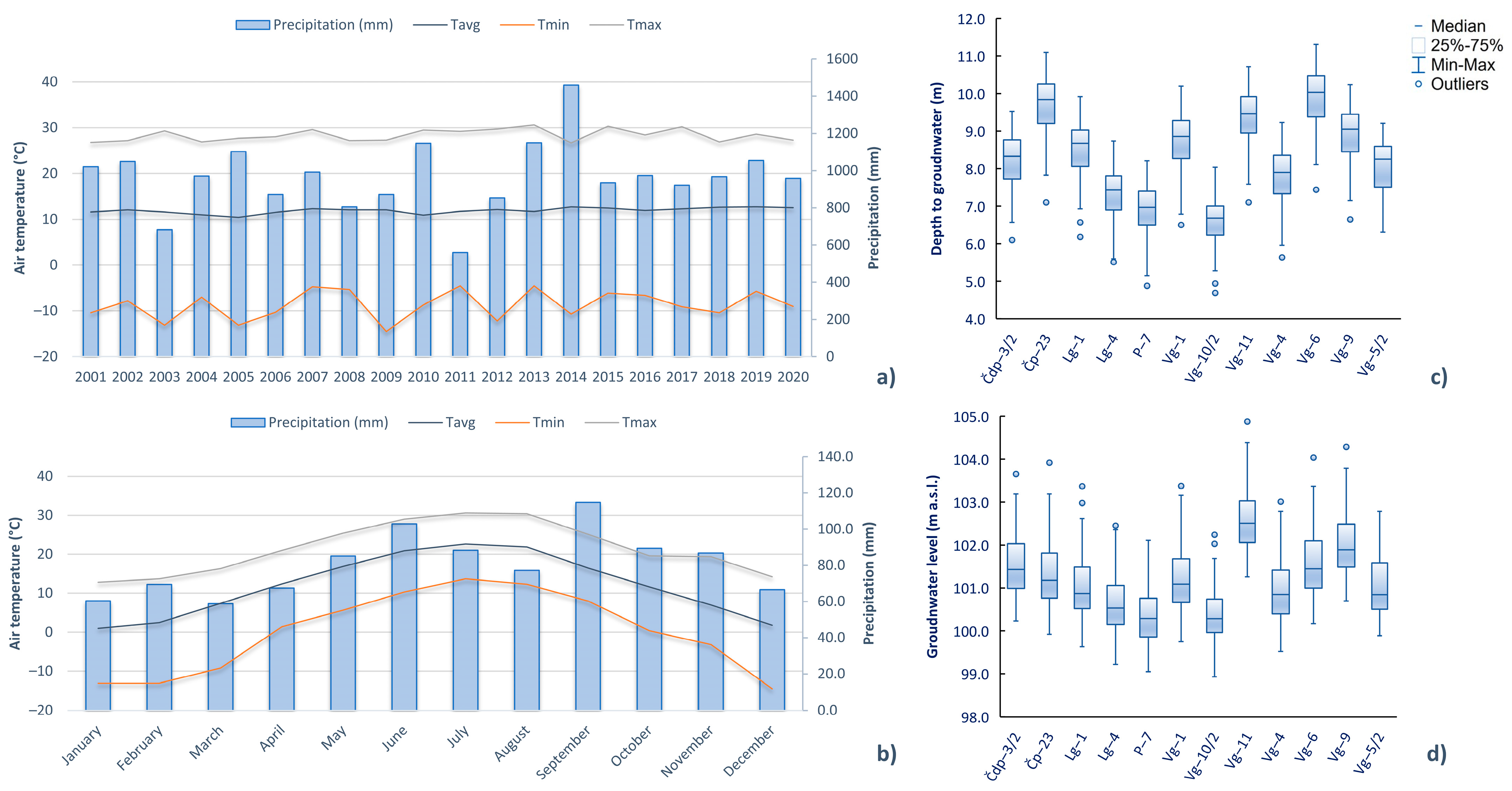 Hydrology 10 00063 g002