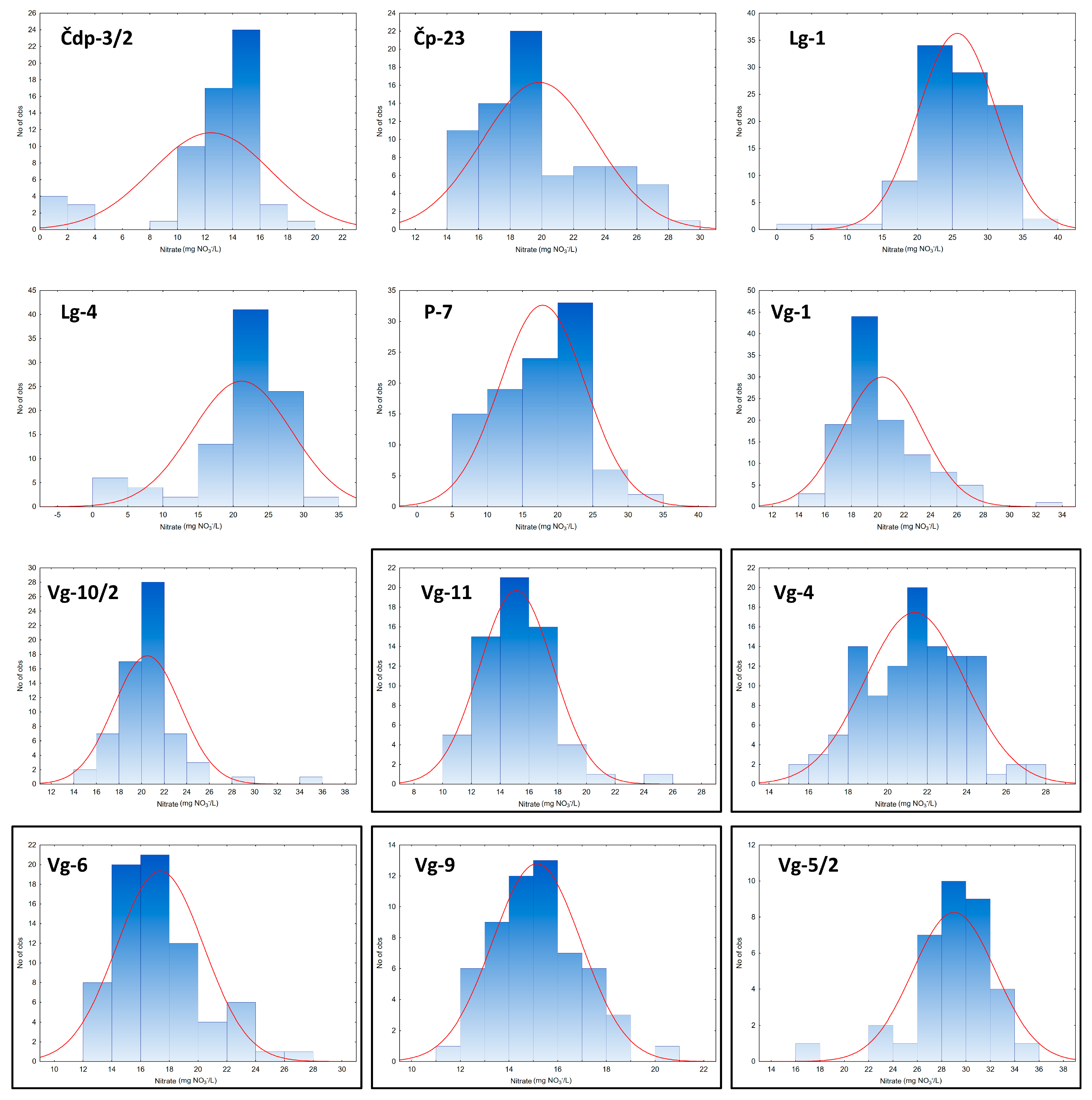 Hydrology 10 00063 g004