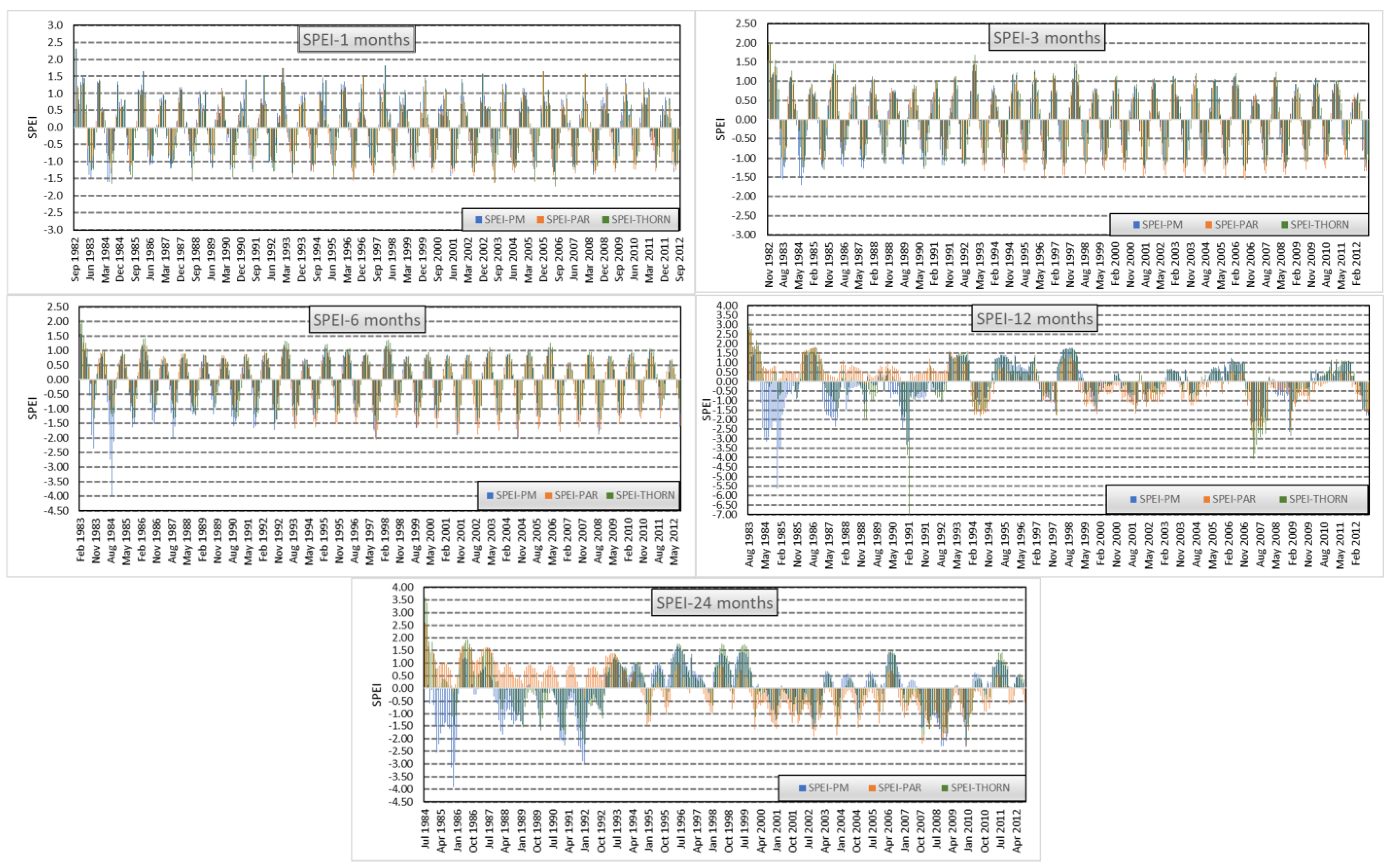 Hydrology 10 00064 g002 Hydrology 10 00064 g002