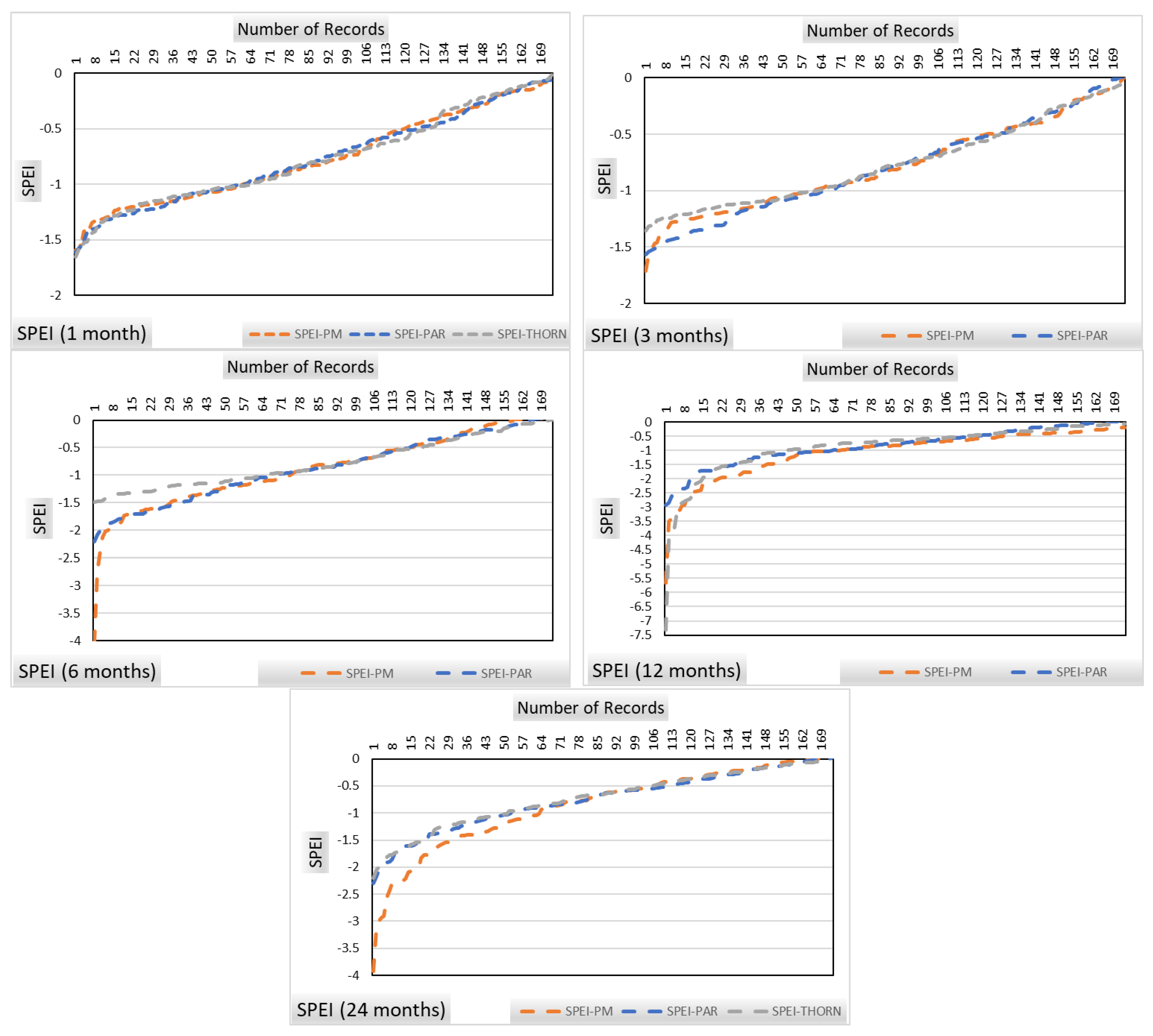 Hydrology 10 00064 g003 Hydrology 10 00064 g003