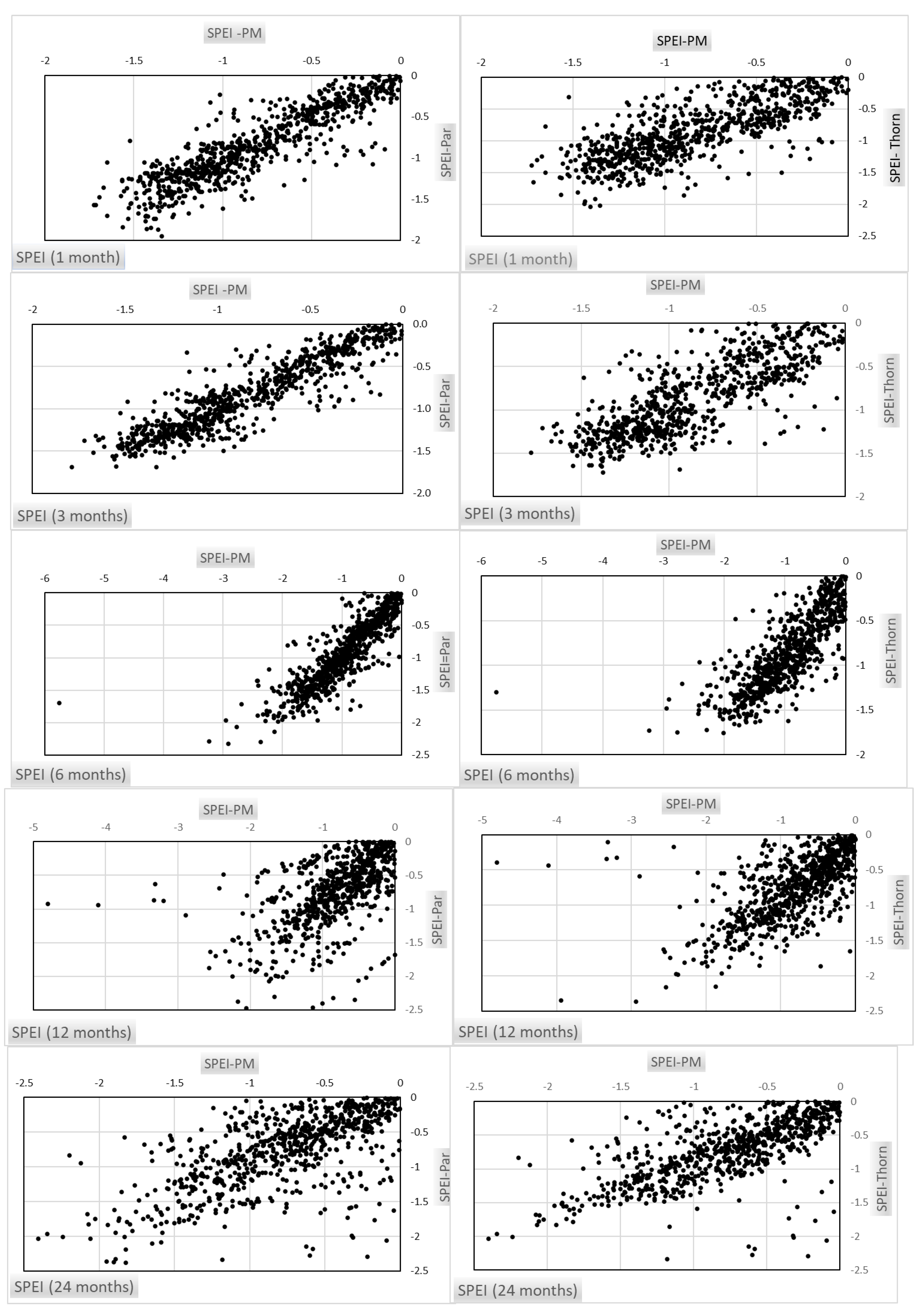 Hydrology 10 00064 g004 Hydrology 10 00064 g004
