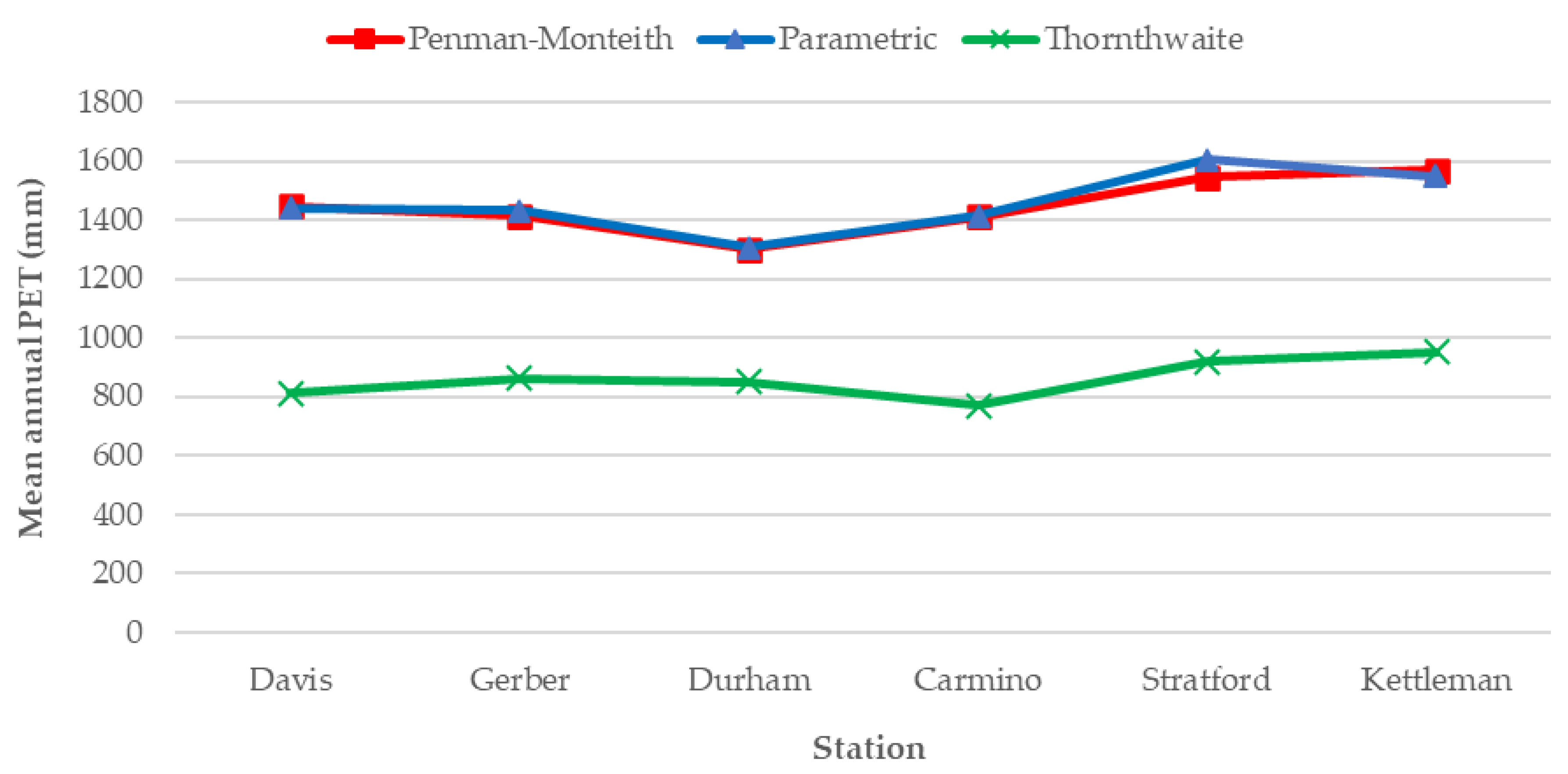 Hydrology 10 00064 g005 Hydrology 10 00064 g005