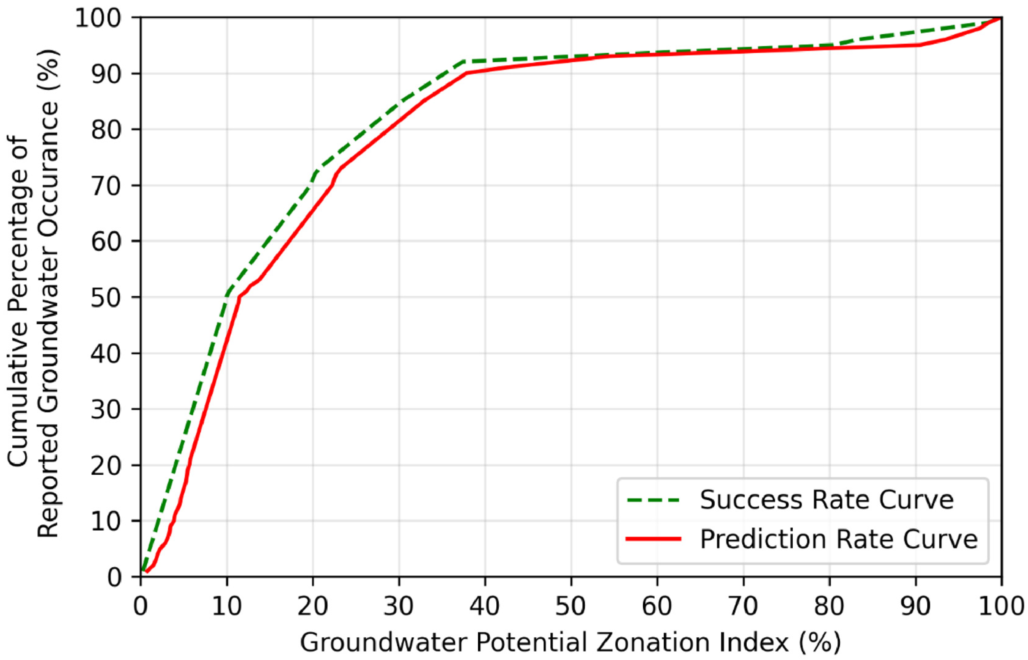 Hydrology 10 00065 g016