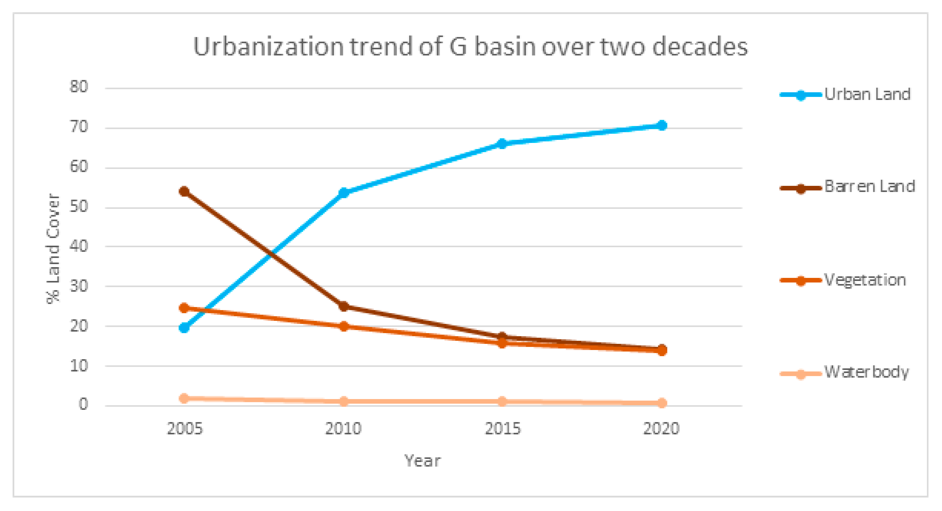 Hydrology 10 00066 g004 Hydrology 10 00066 g004