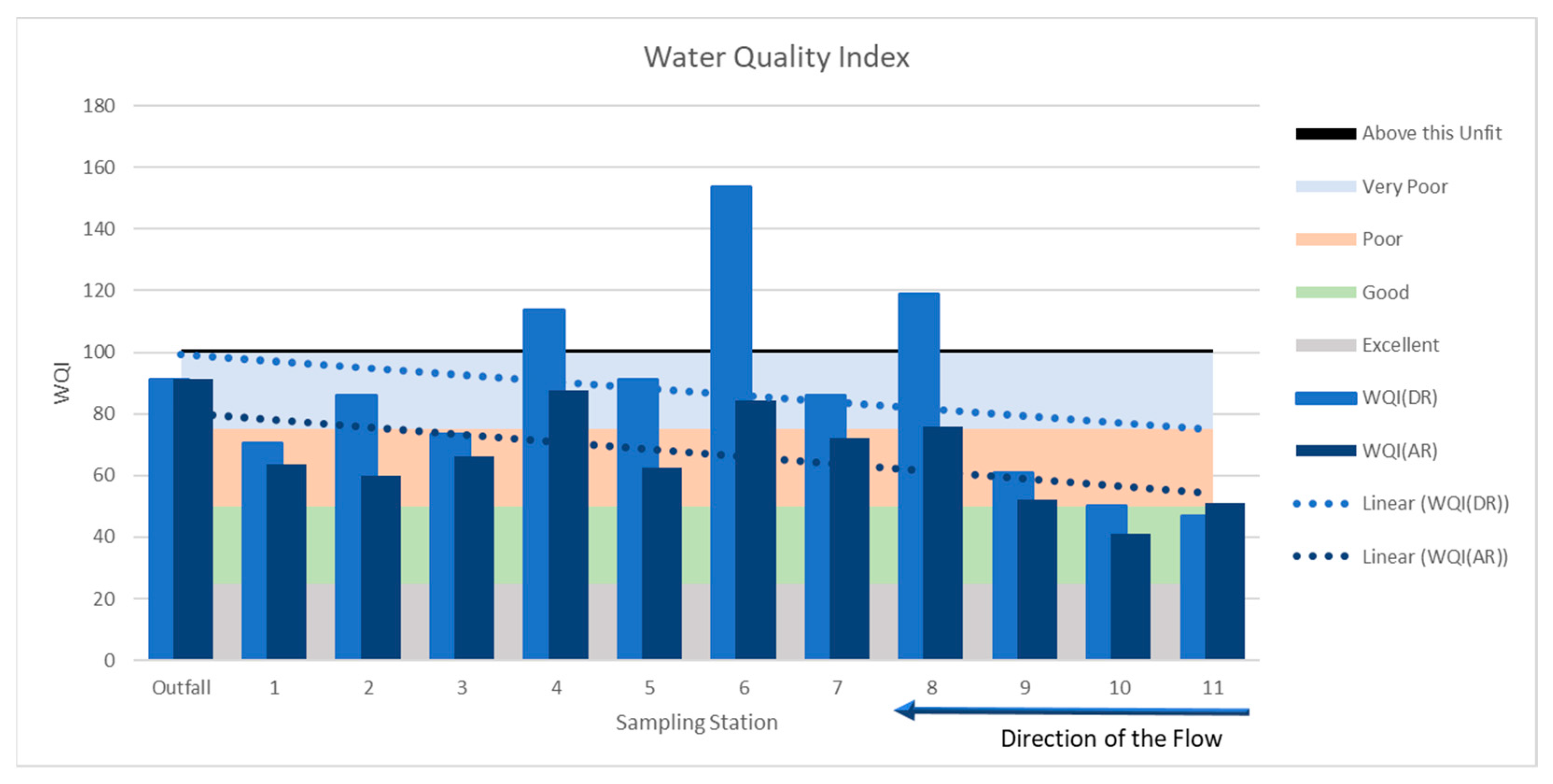 Hydrology 10 00066 g006 Hydrology 10 00066 g006