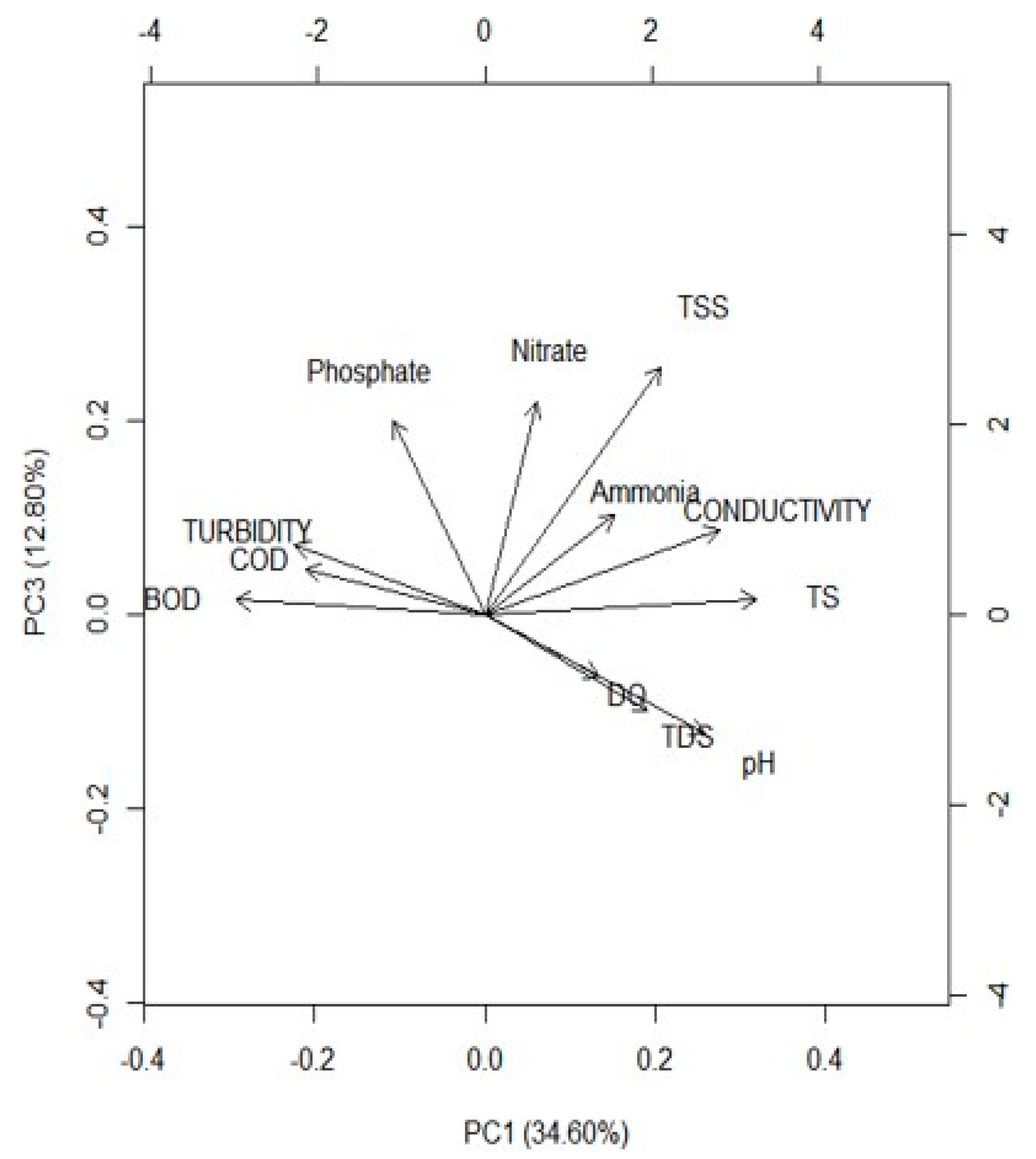 Hydrology 10 00066 g008 Hydrology 10 00066 g008