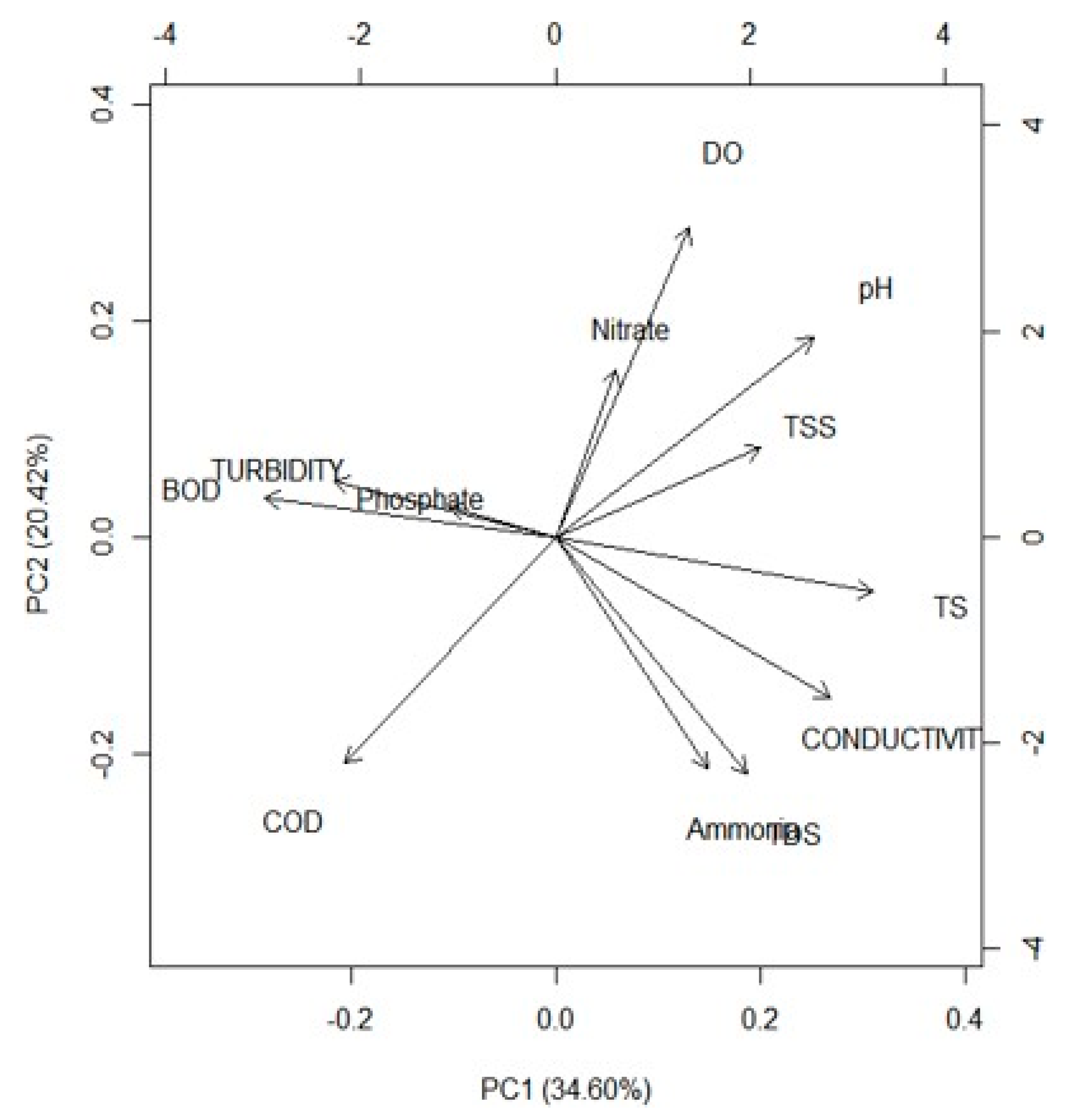 Hydrology 10 00066 g009 Hydrology 10 00066 g009