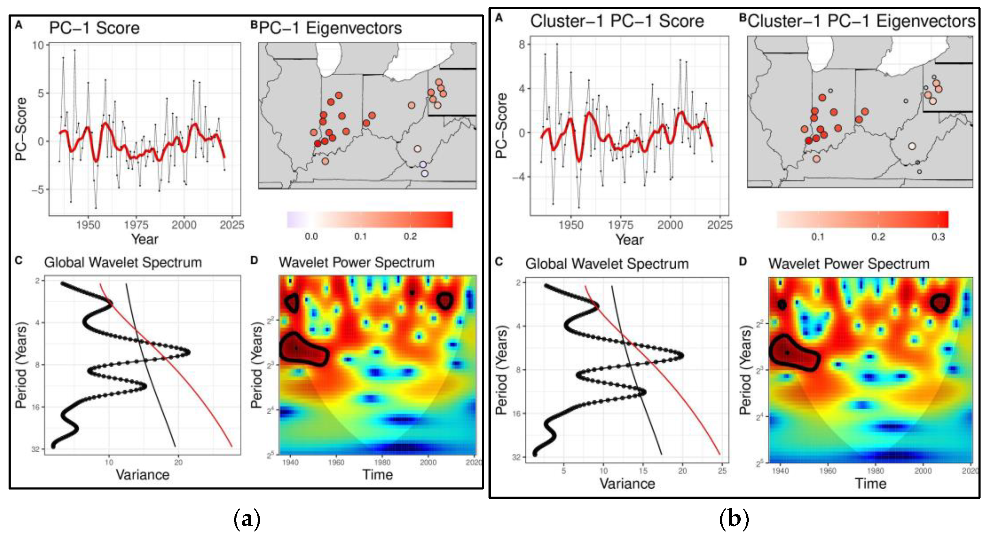 Hydrology 10 00067 g004