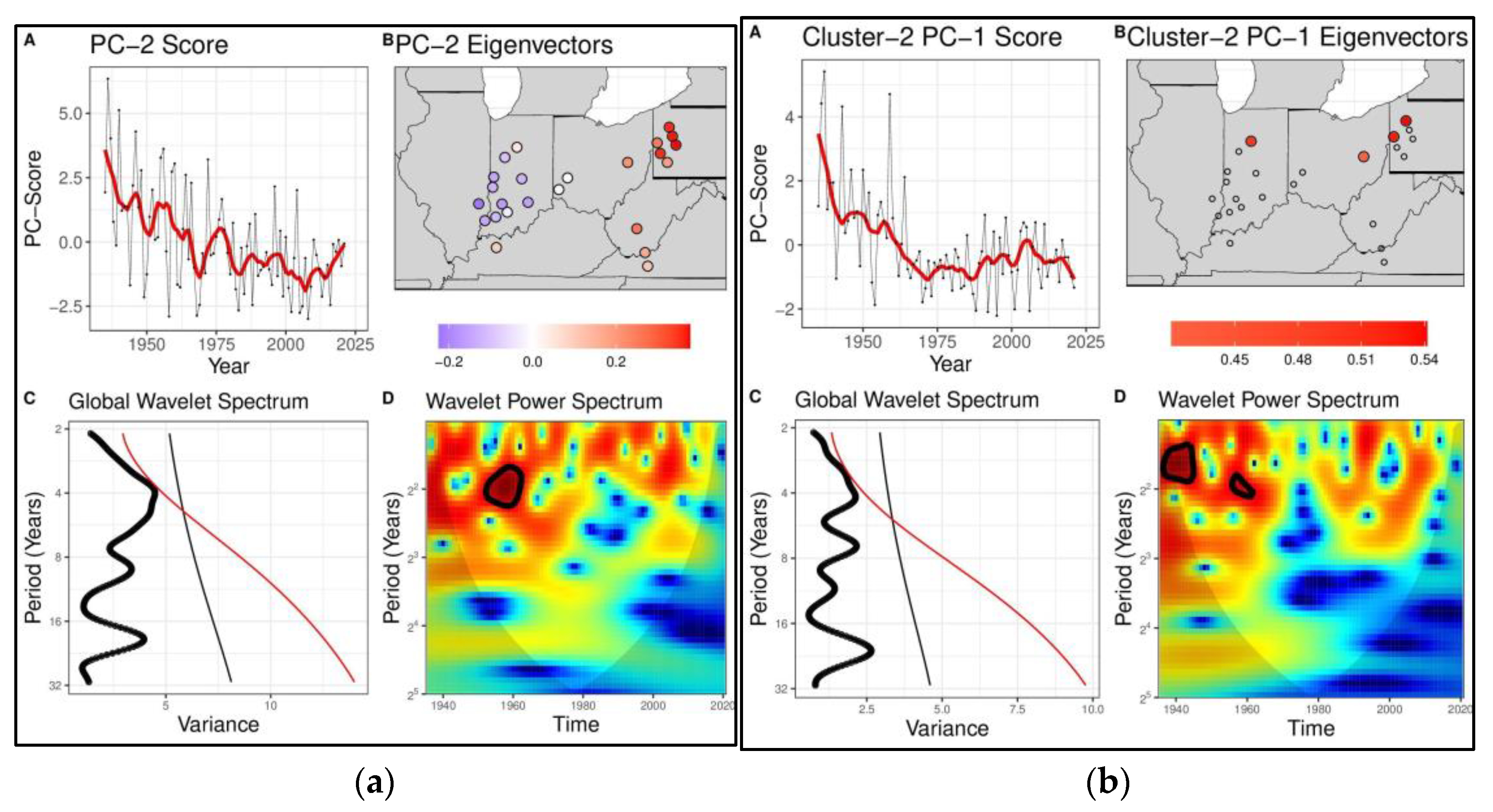 Hydrology 10 00067 g005
