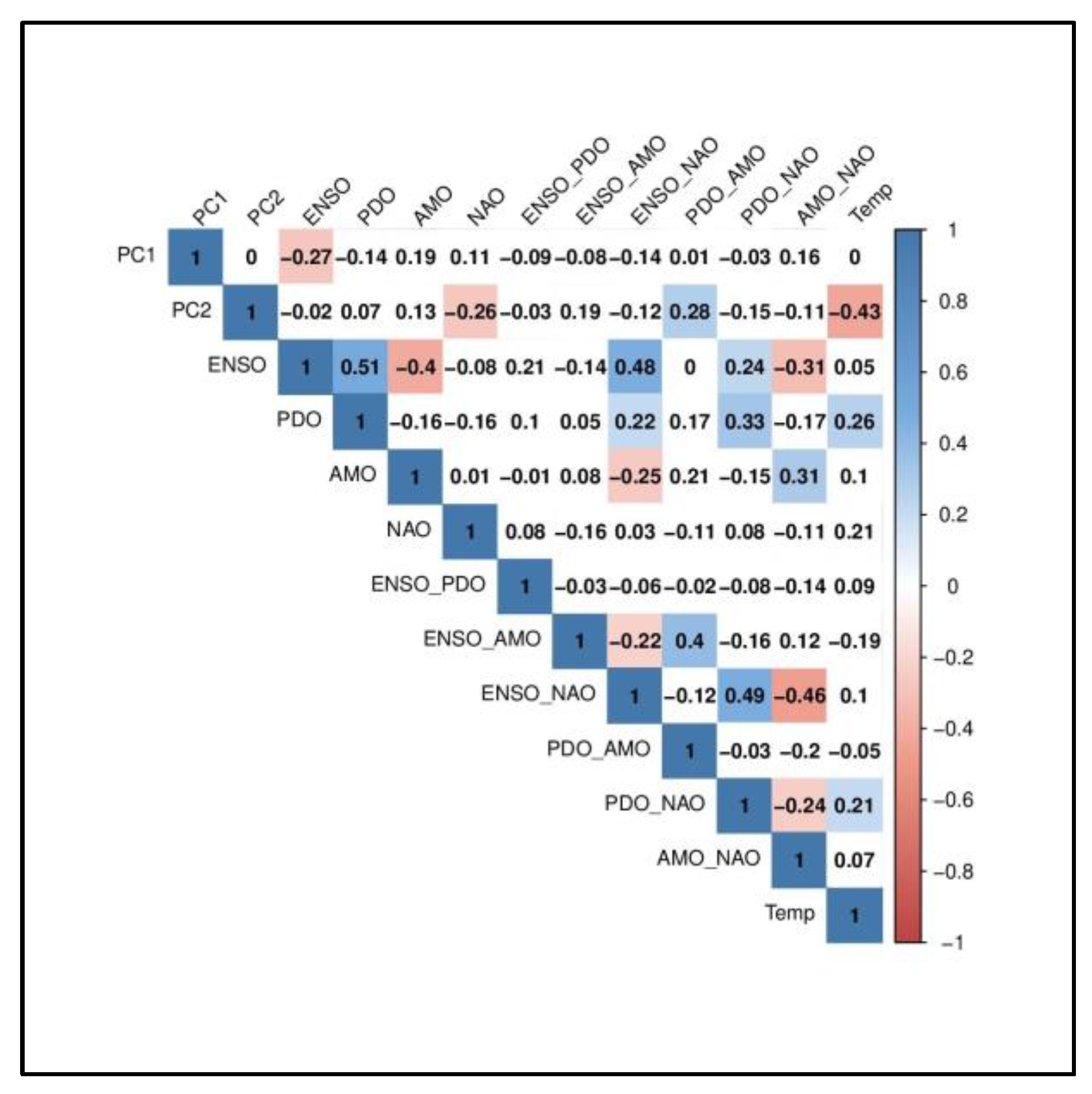 Hydrology 10 00067 g006