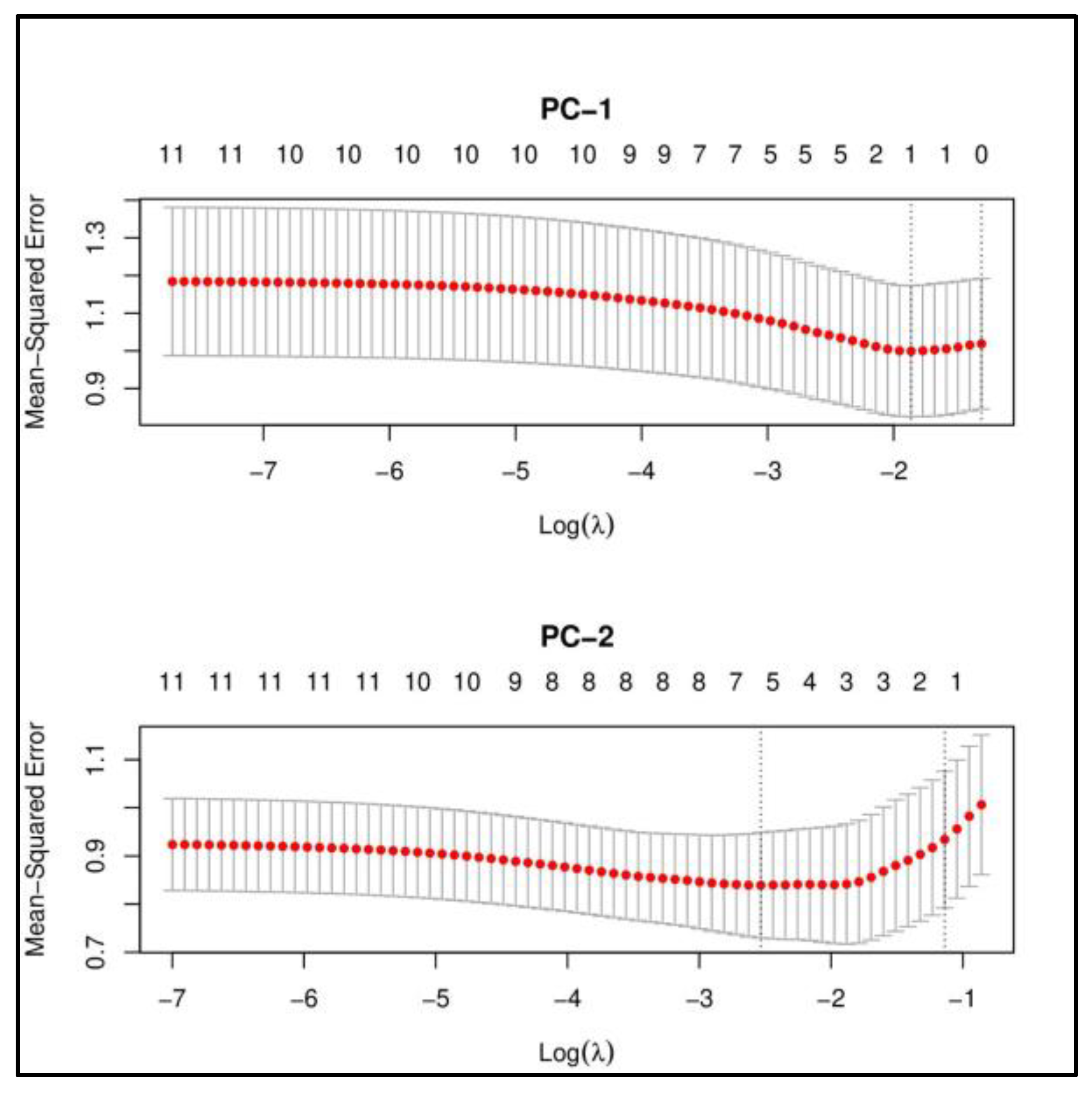 Hydrology 10 00067 g008