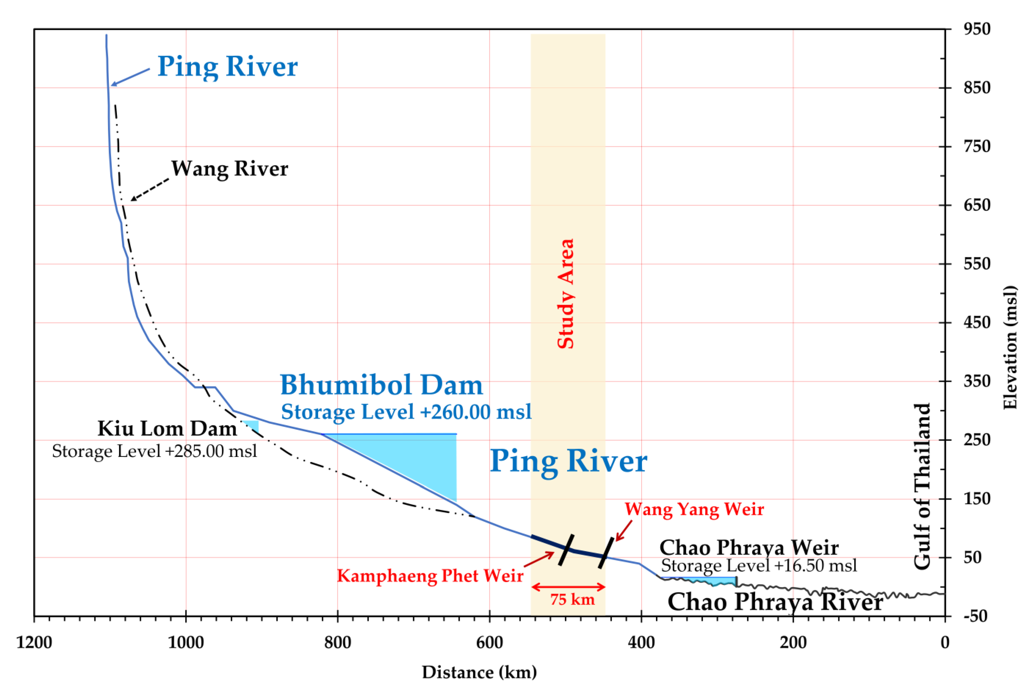 Hydrology 10 00070 g002