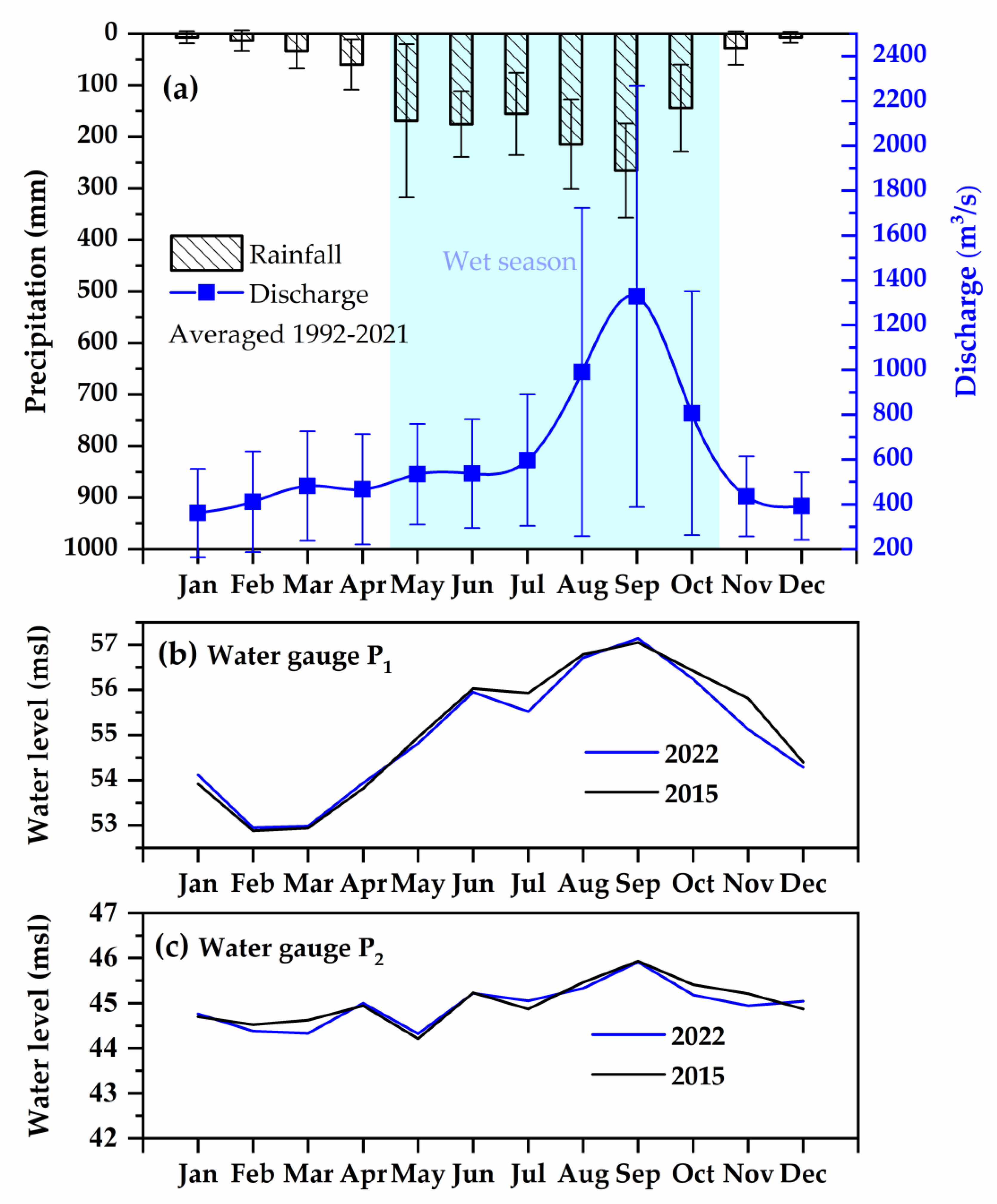 Hydrology 10 00070 g003