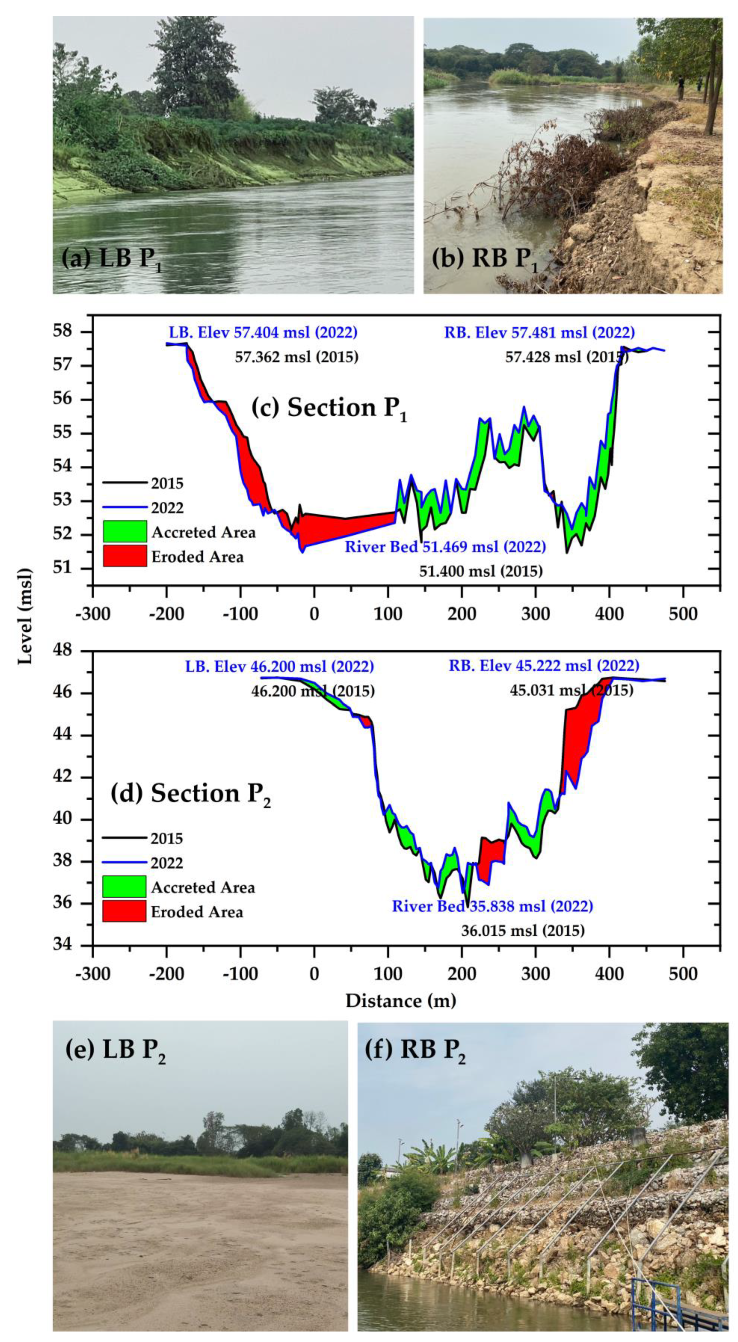 Hydrology 10 00070 g013