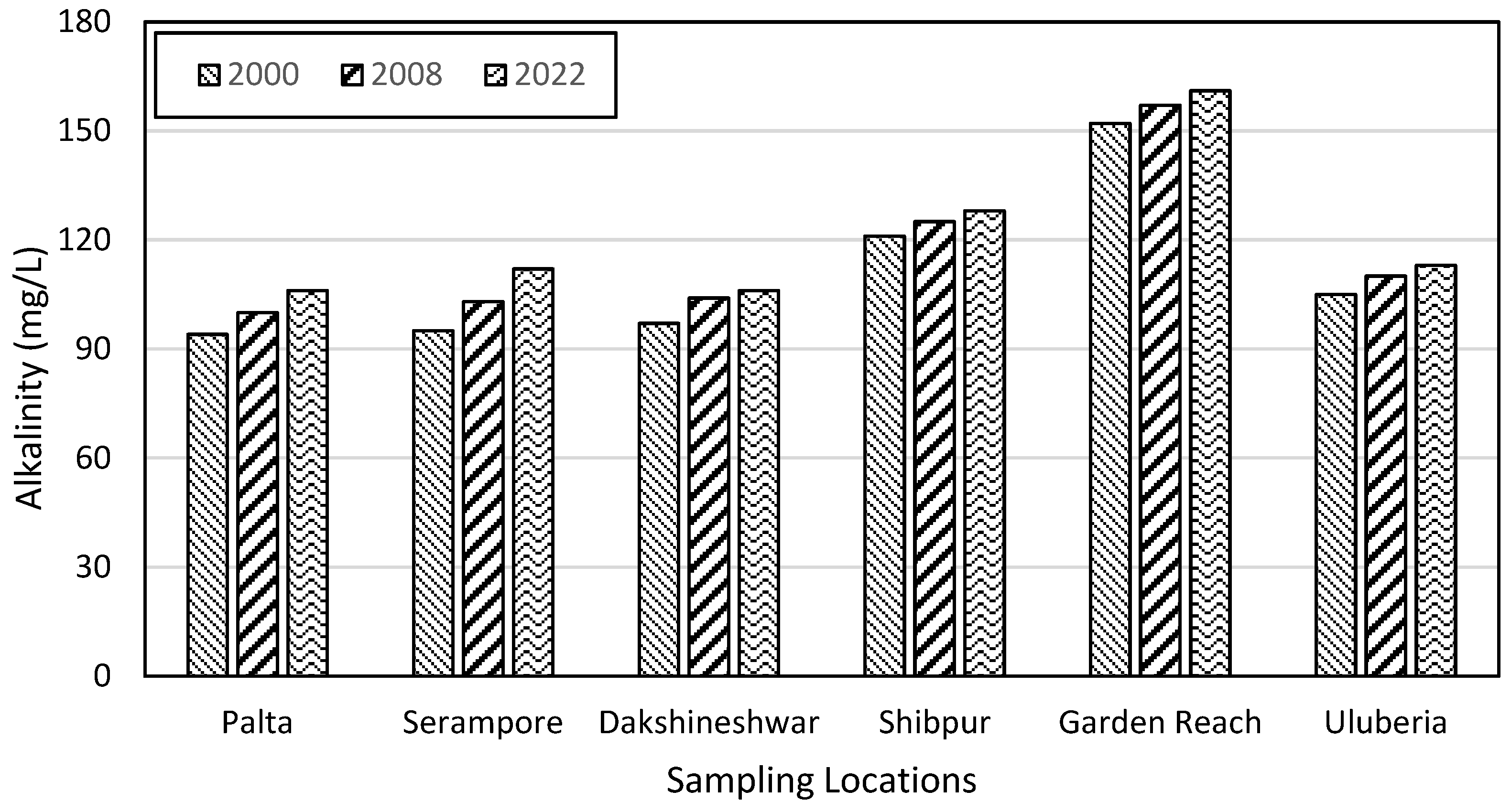 Hydrology 10 00071 g008 Hydrology 10 00071 g008