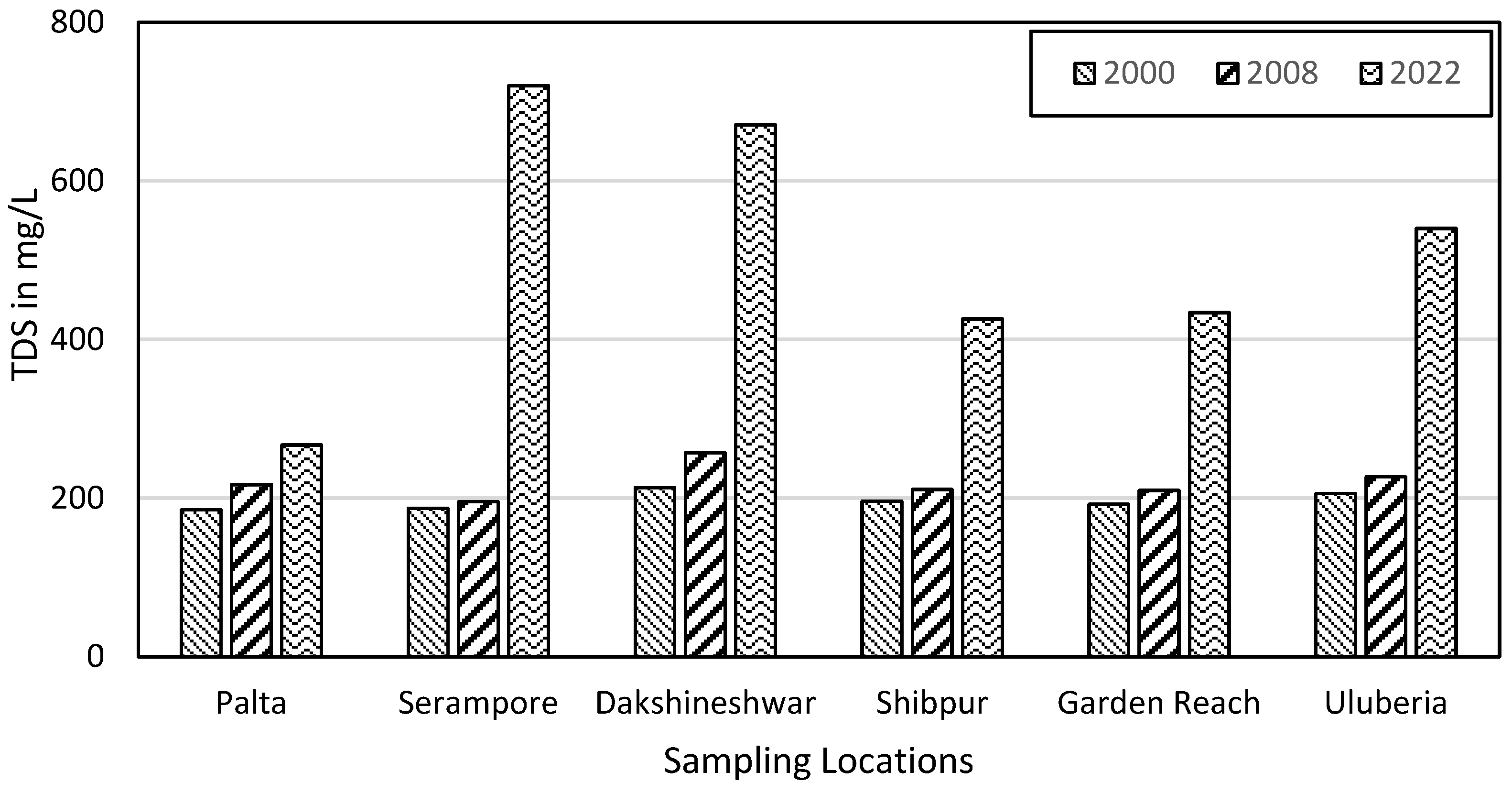 Hydrology 10 00071 g009 Hydrology 10 00071 g009