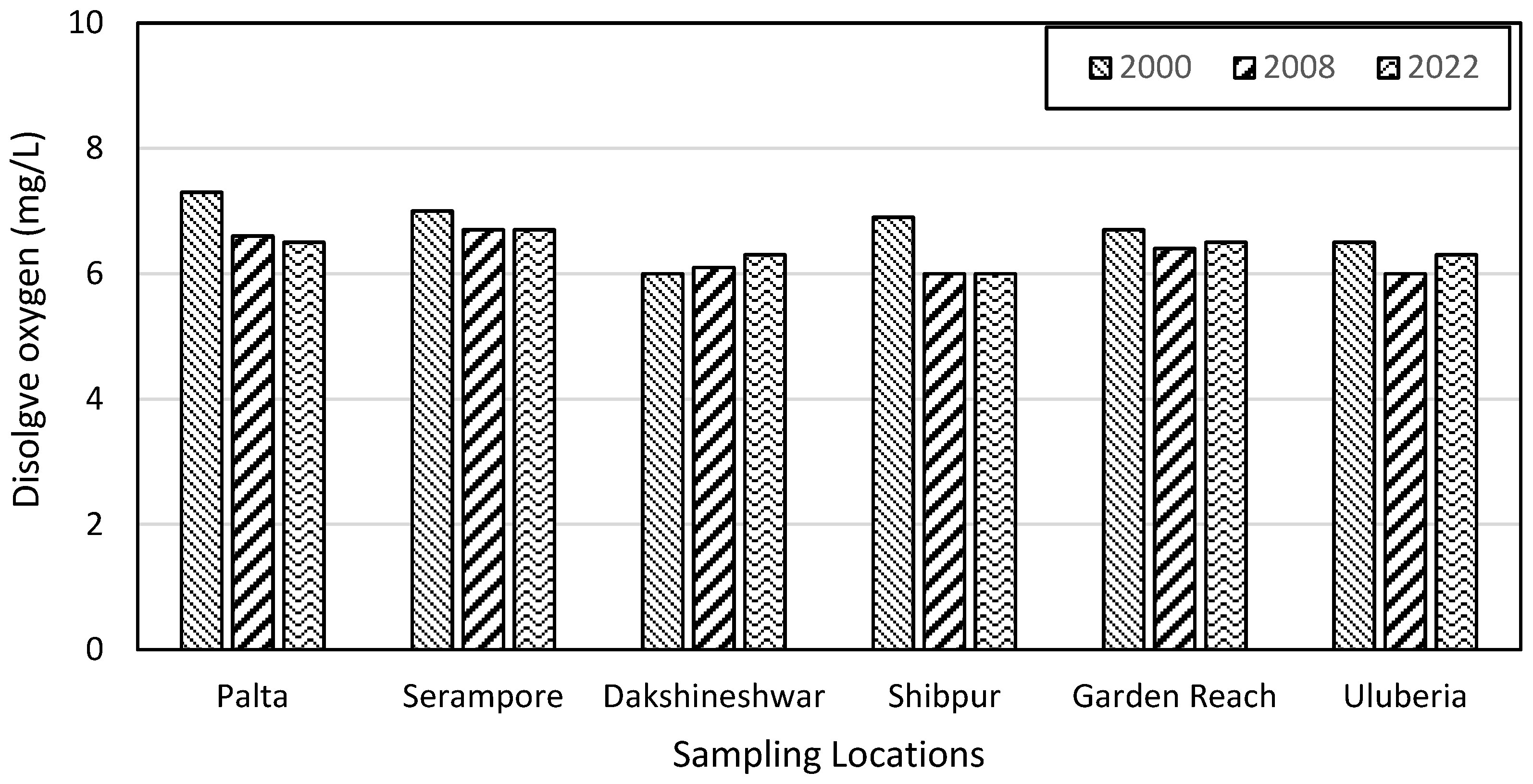 Hydrology 10 00071 g010 Hydrology 10 00071 g010