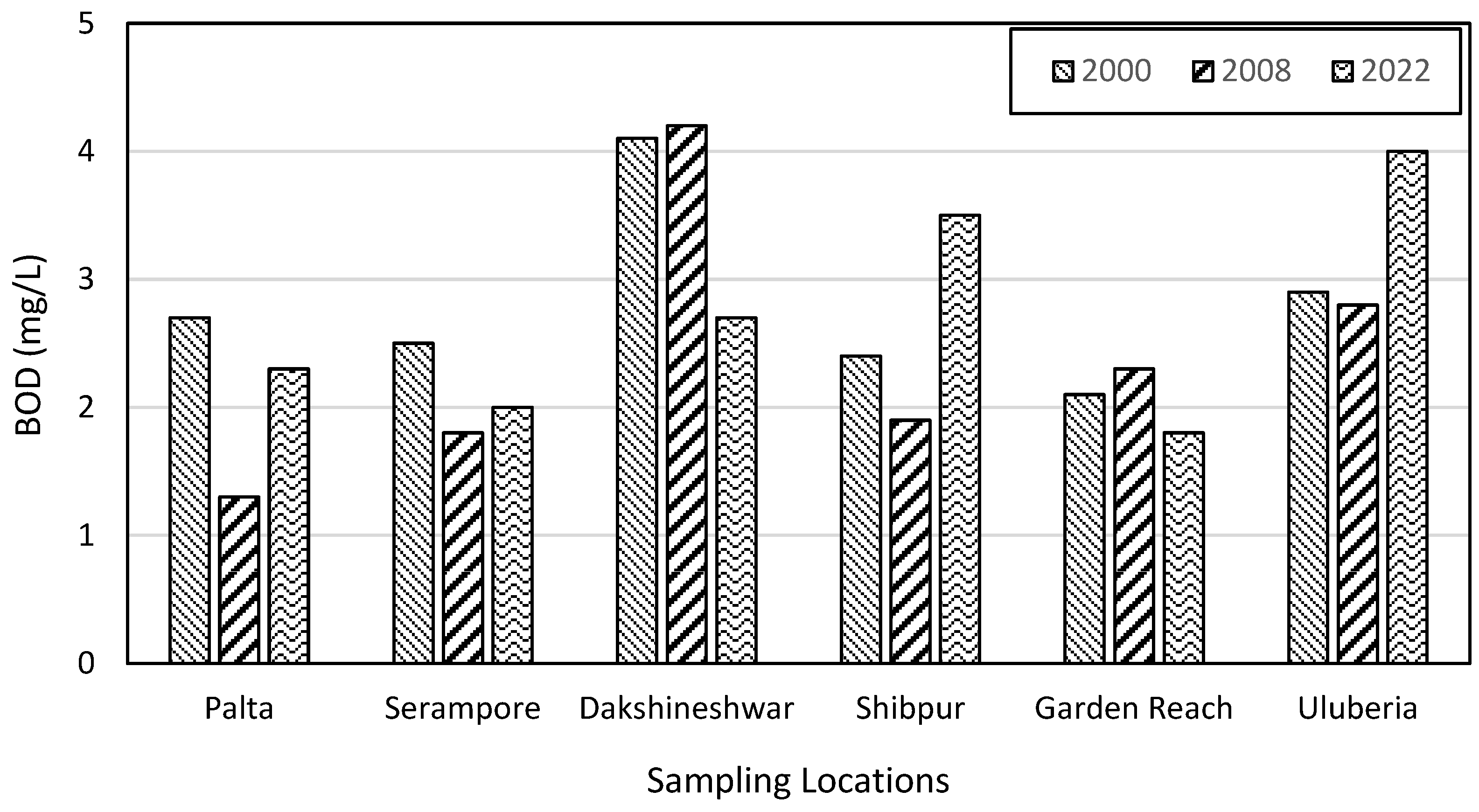 Hydrology 10 00071 g011 Hydrology 10 00071 g011