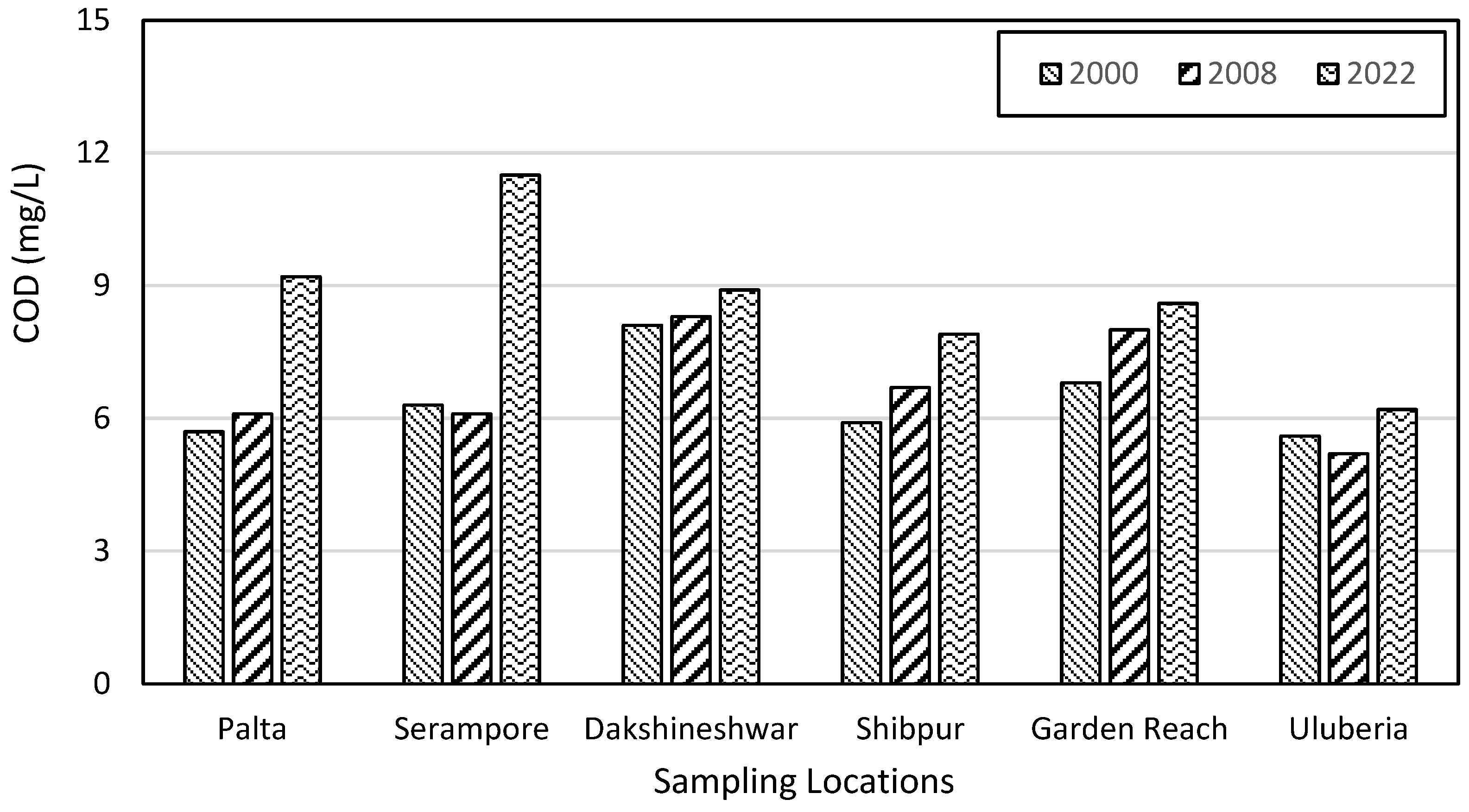Hydrology 10 00071 g012 Hydrology 10 00071 g012