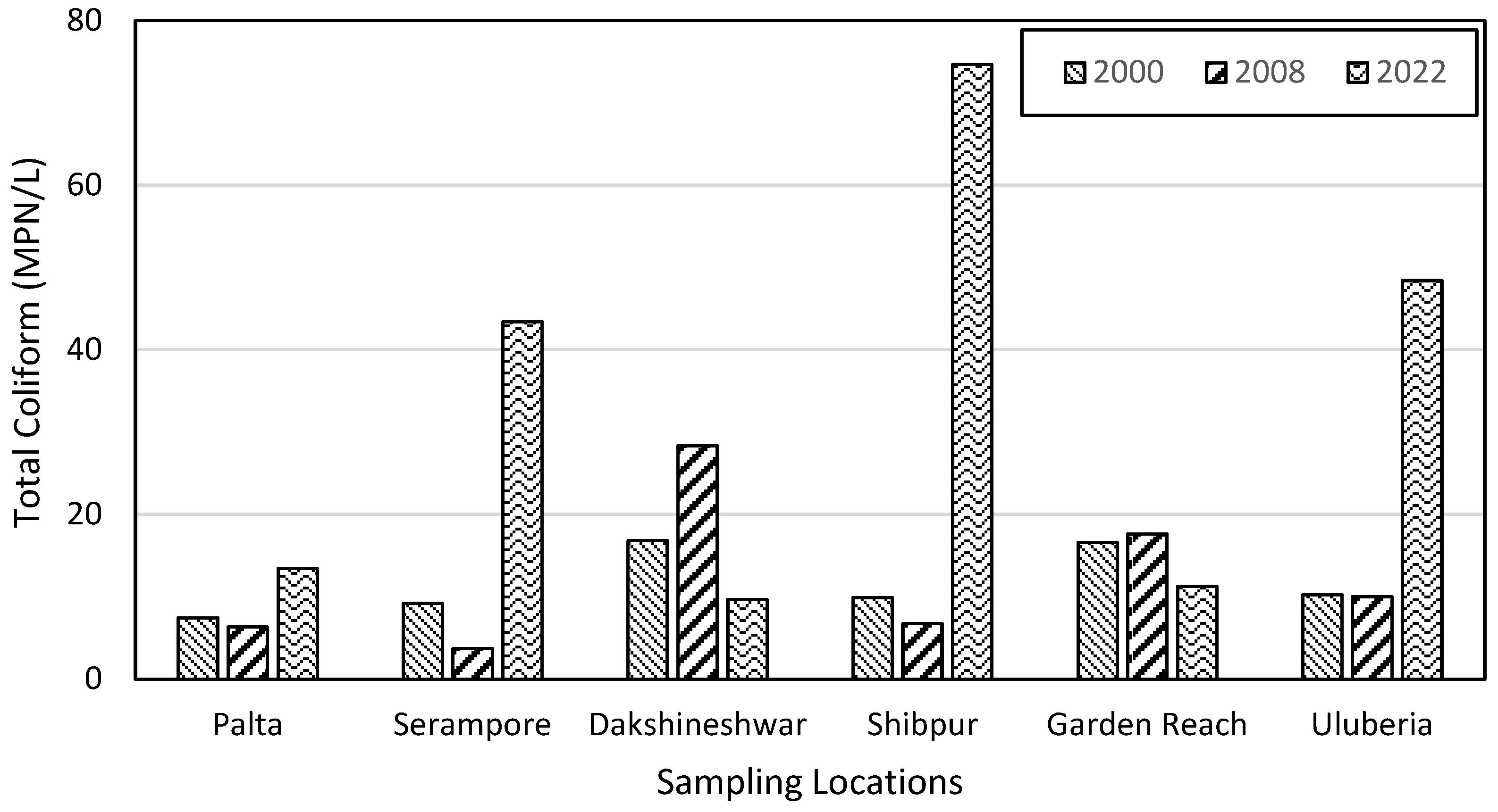 Hydrology 10 00071 g013 Hydrology 10 00071 g013