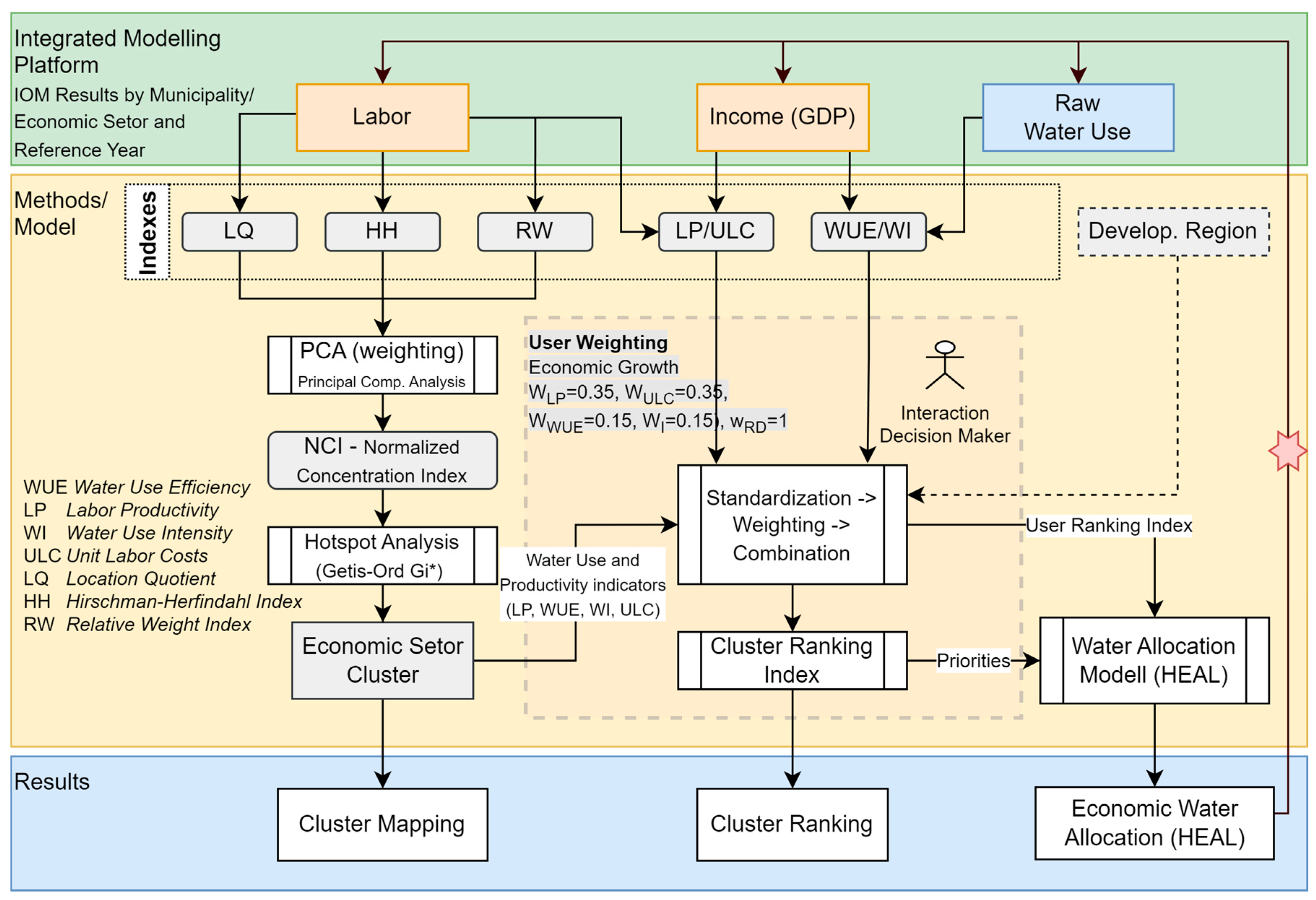 Hydrology 10 00072 g002 Hydrology 10 00072 g002