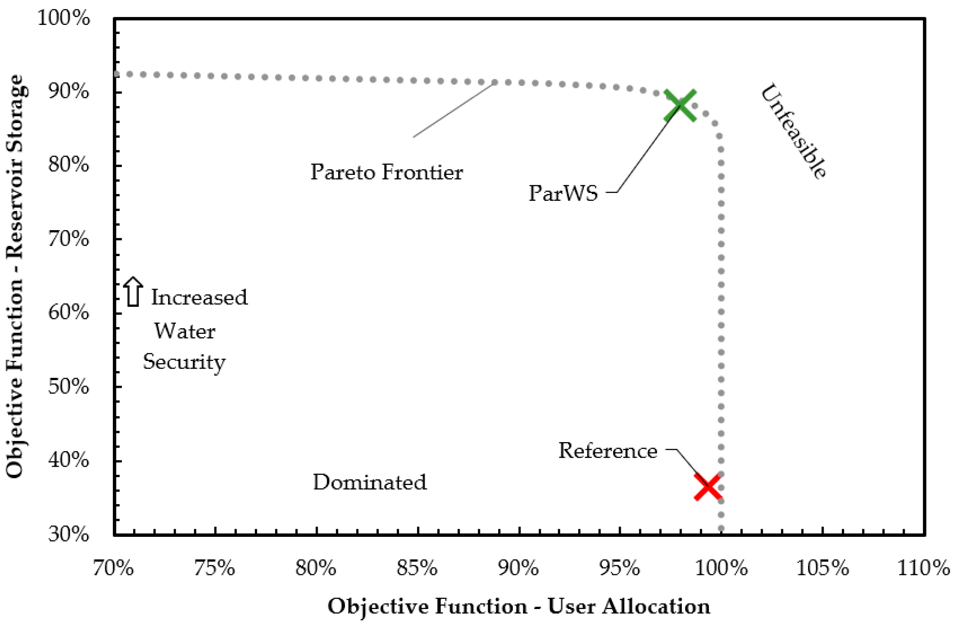 Hydrology 10 00072 g003 Hydrology 10 00072 g003