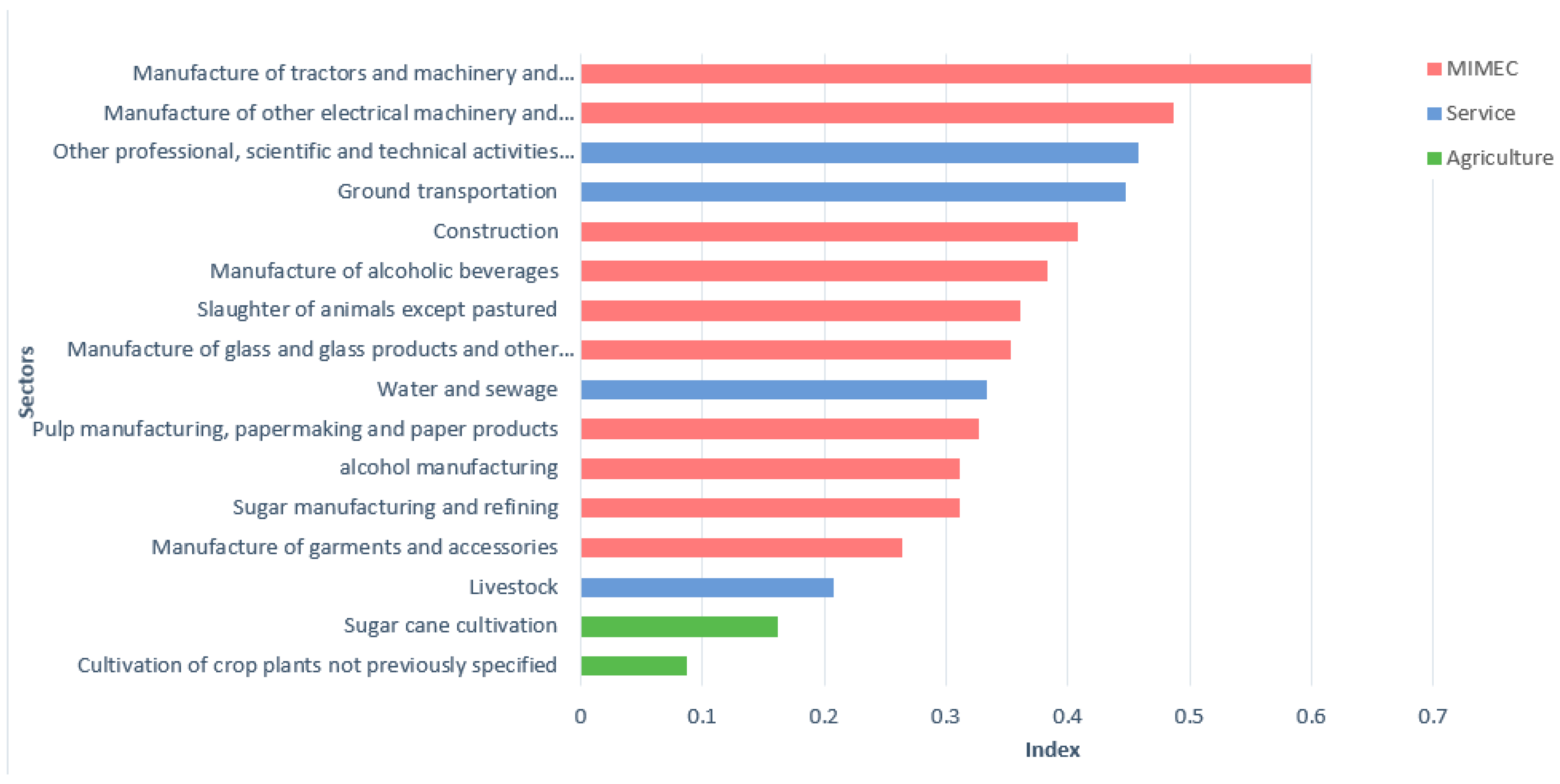 Hydrology 10 00072 g005 Hydrology 10 00072 g005