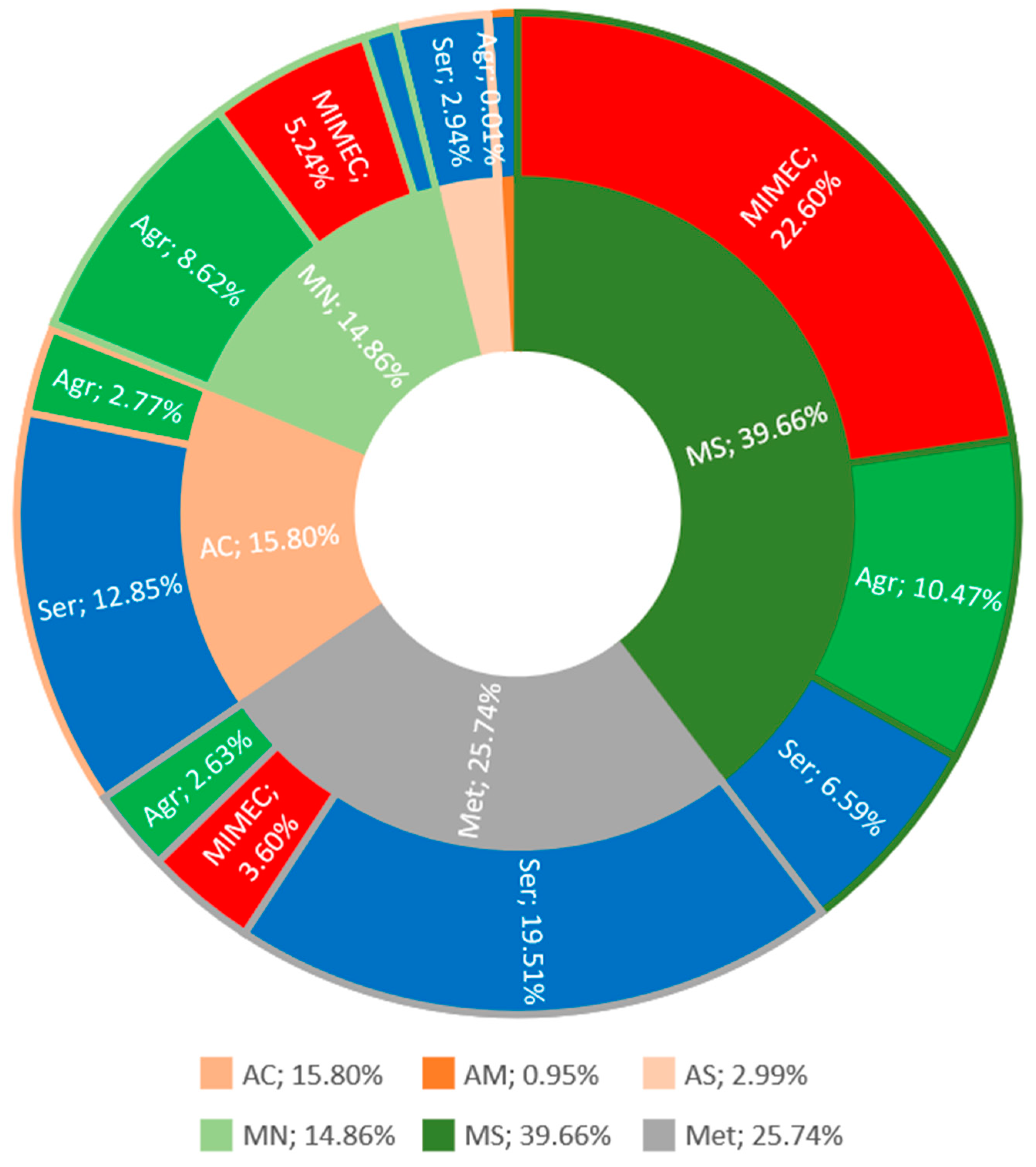 Hydrology 10 00072 g006 Hydrology 10 00072 g006