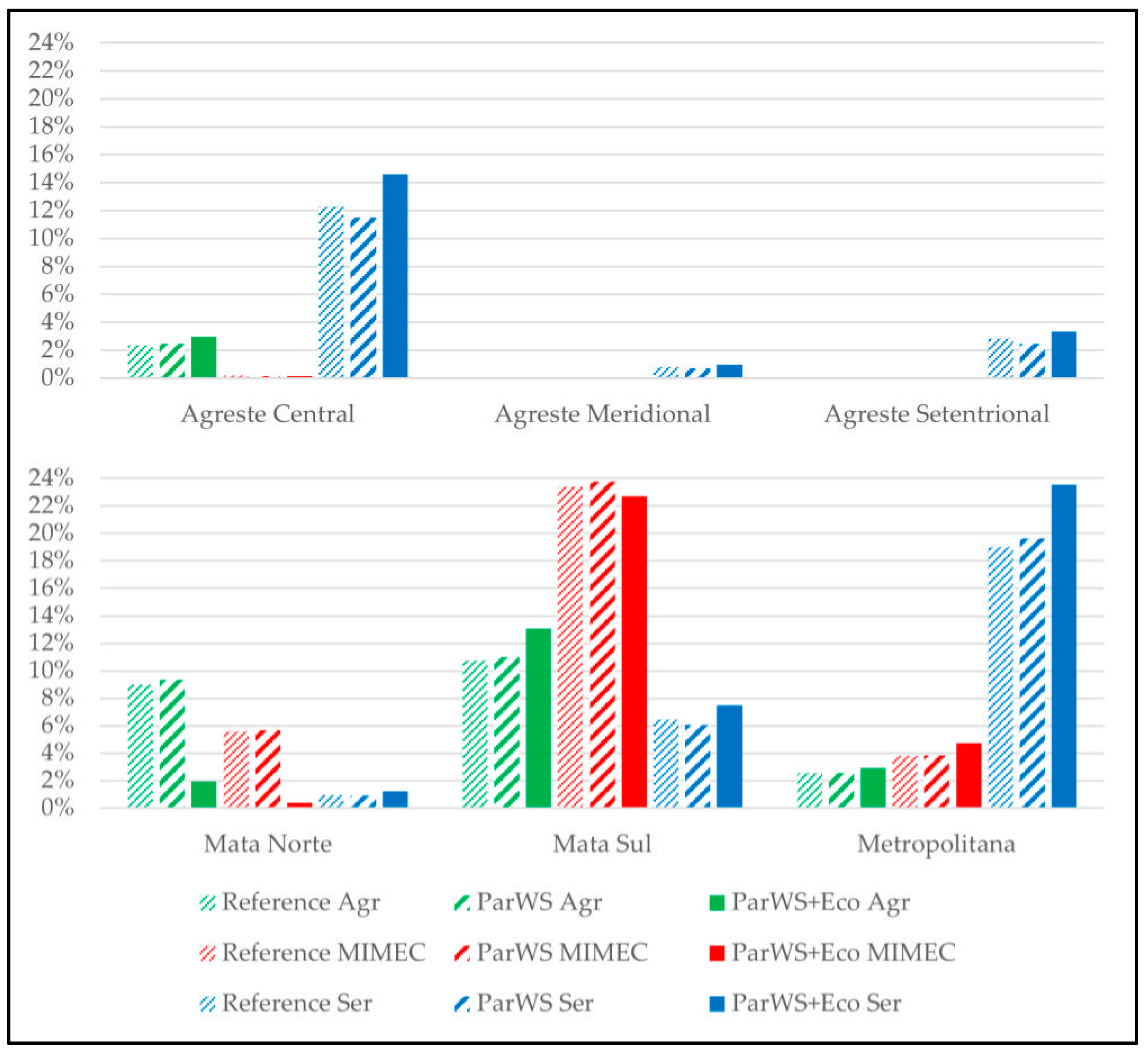 Hydrology 10 00072 g007 Hydrology 10 00072 g007