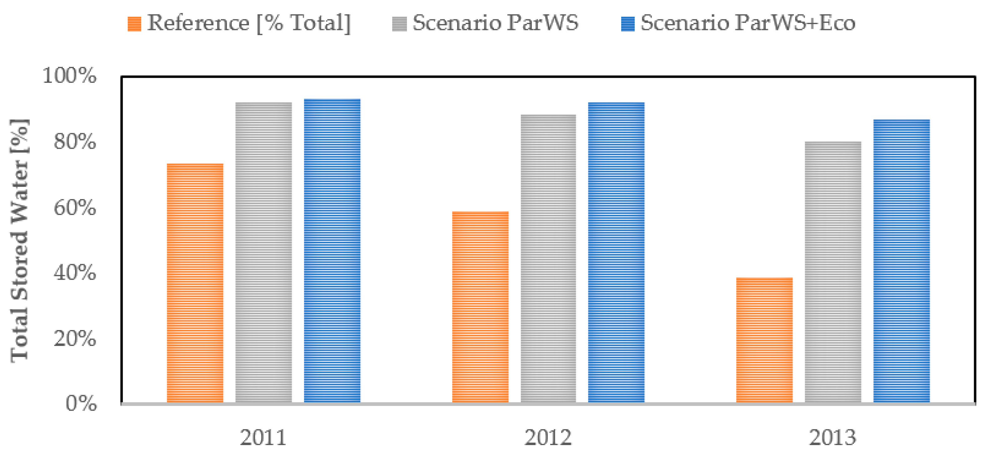 Hydrology 10 00072 g008 Hydrology 10 00072 g008